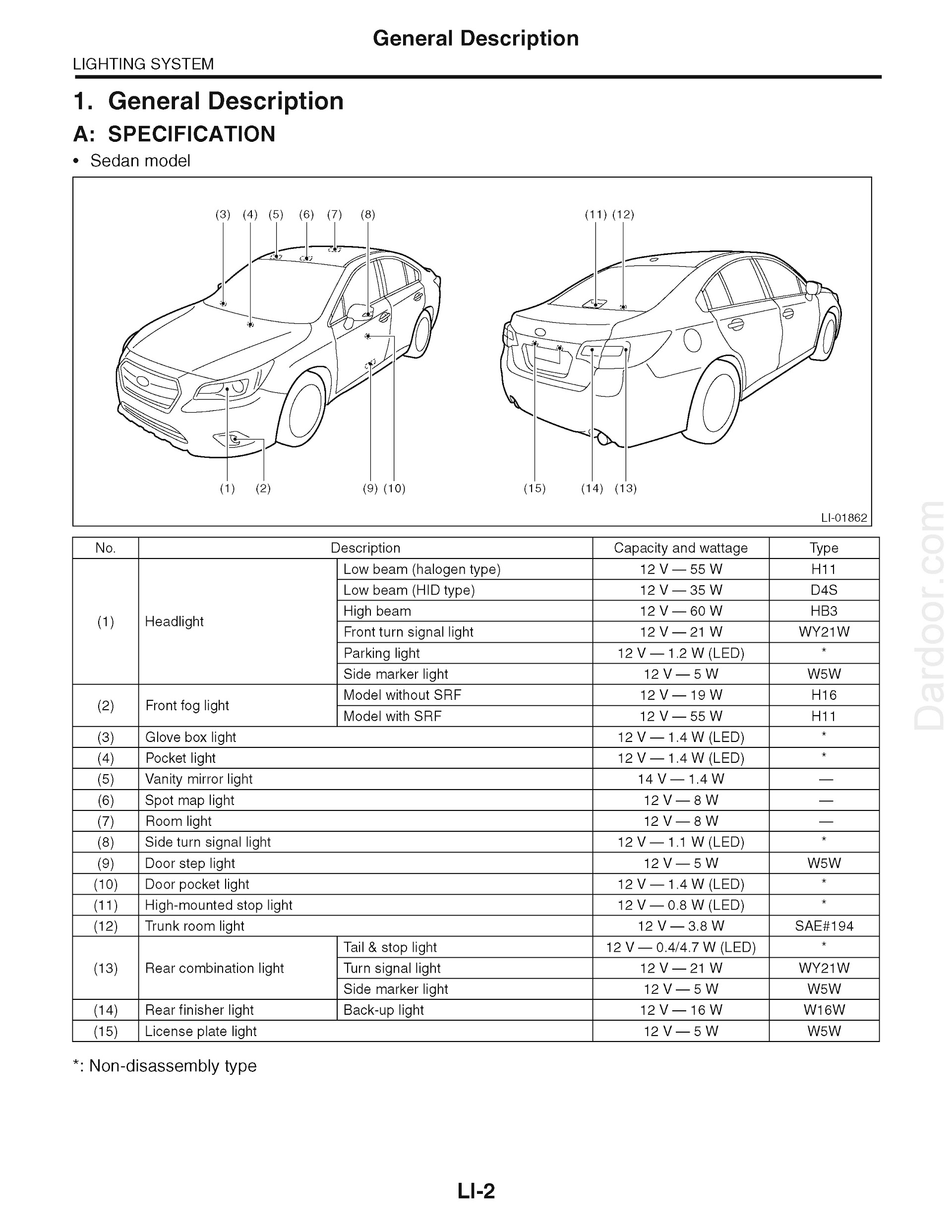 2017 Subaru Legacy Repair Manual, Specifications