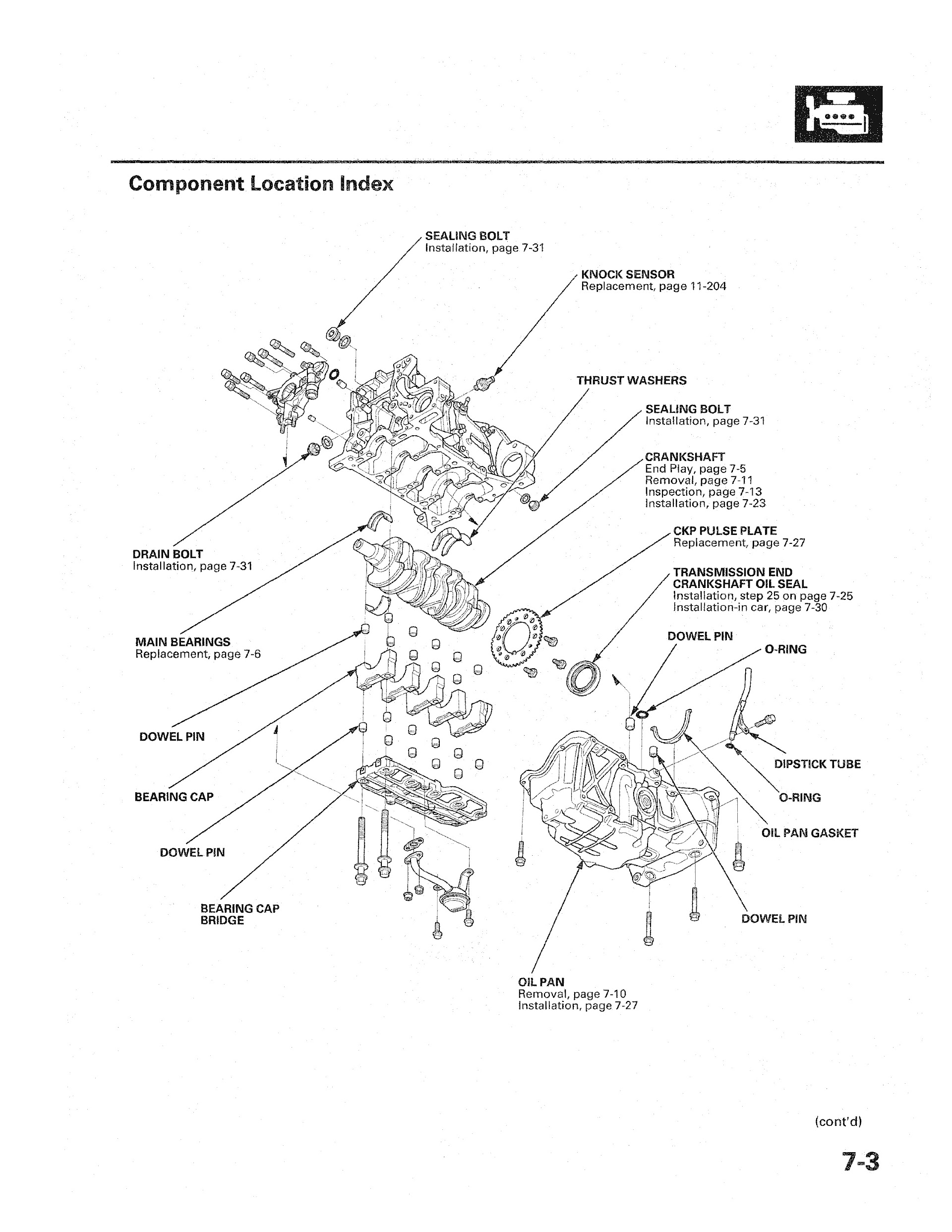 2010-2012 Honda CR-Z Repair Manual, Component Location Index