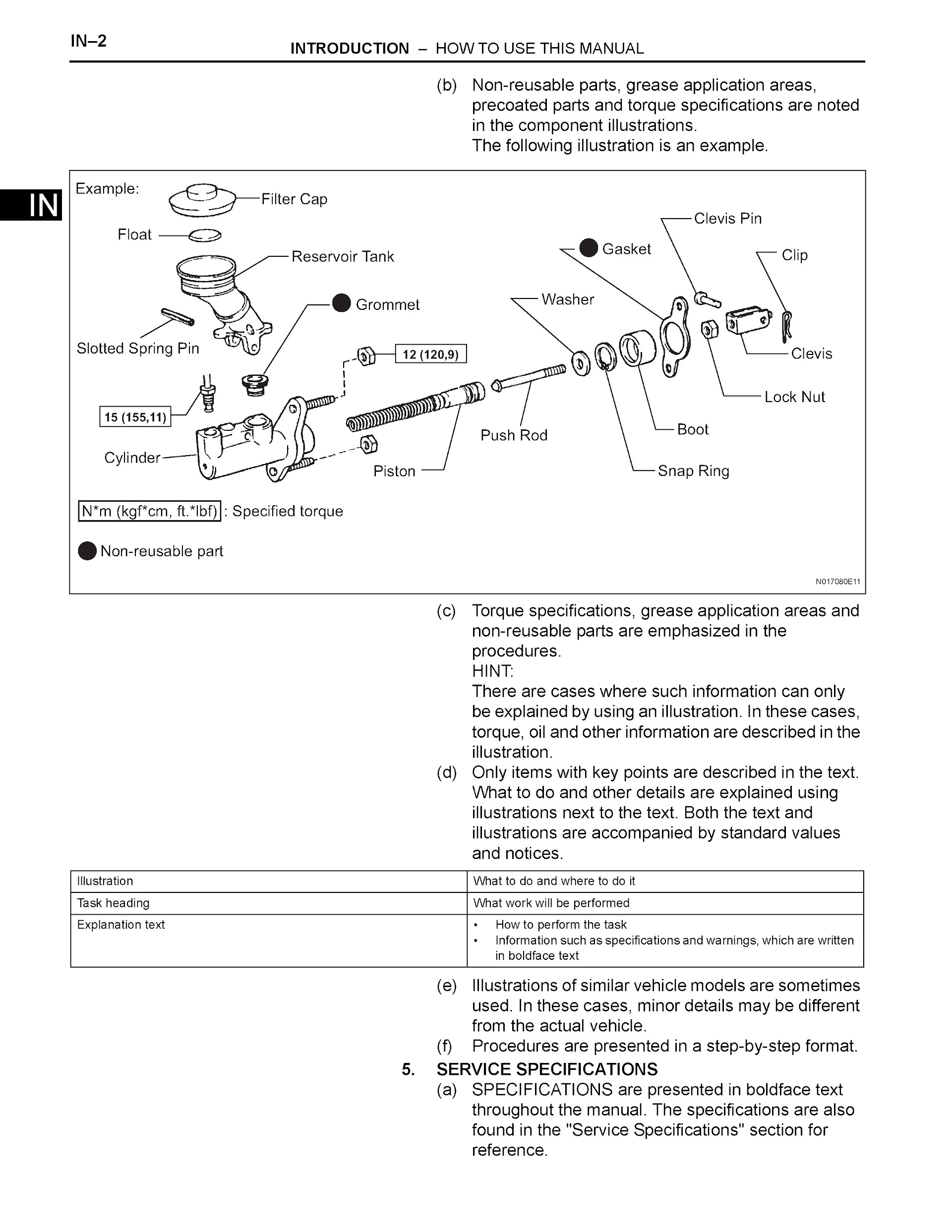 2008 Toyota Tacoma Repair Manual, How To Use This Repair Manual
