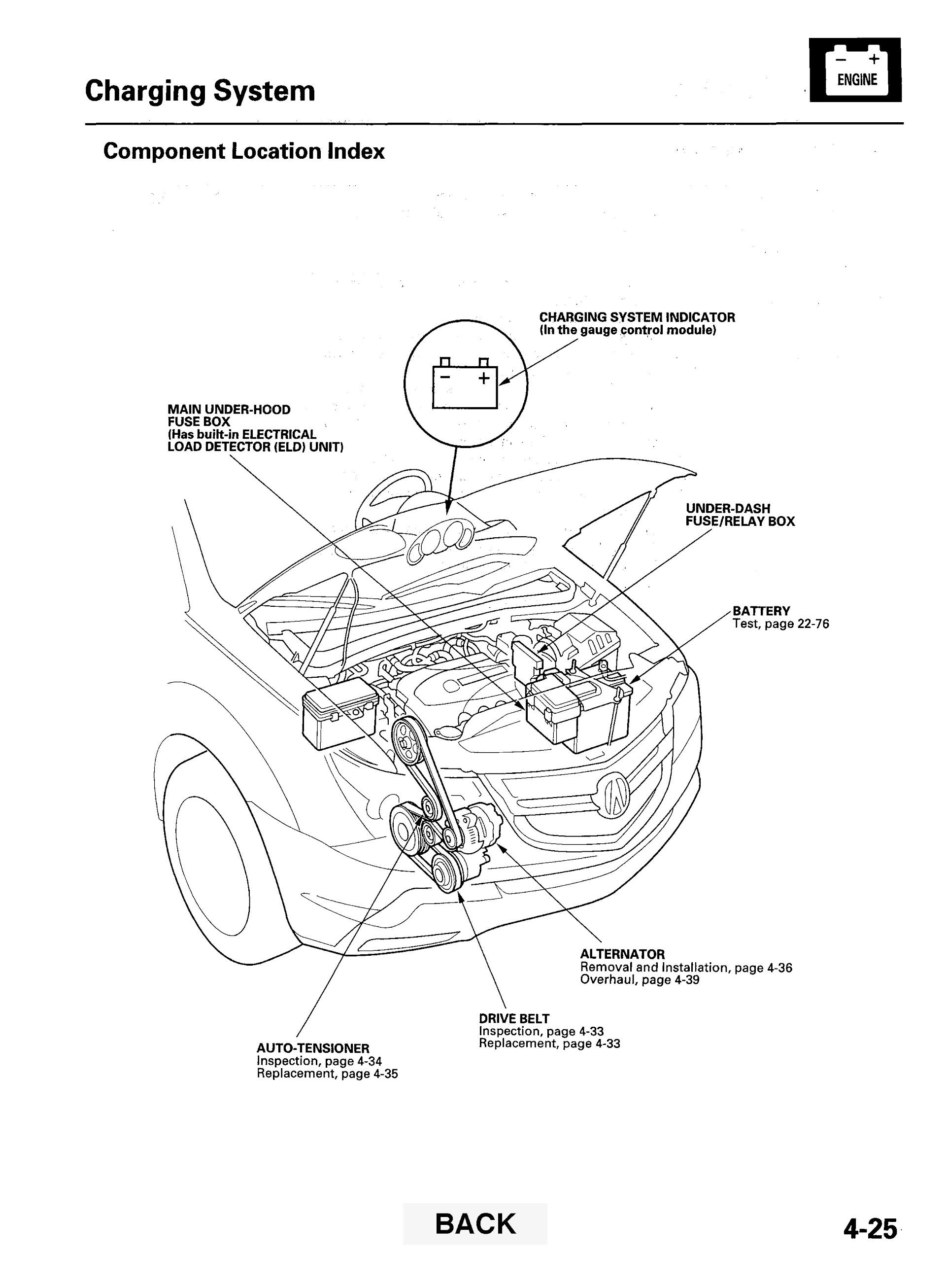 2009 Acura Mdx Repair Manual, Charging System