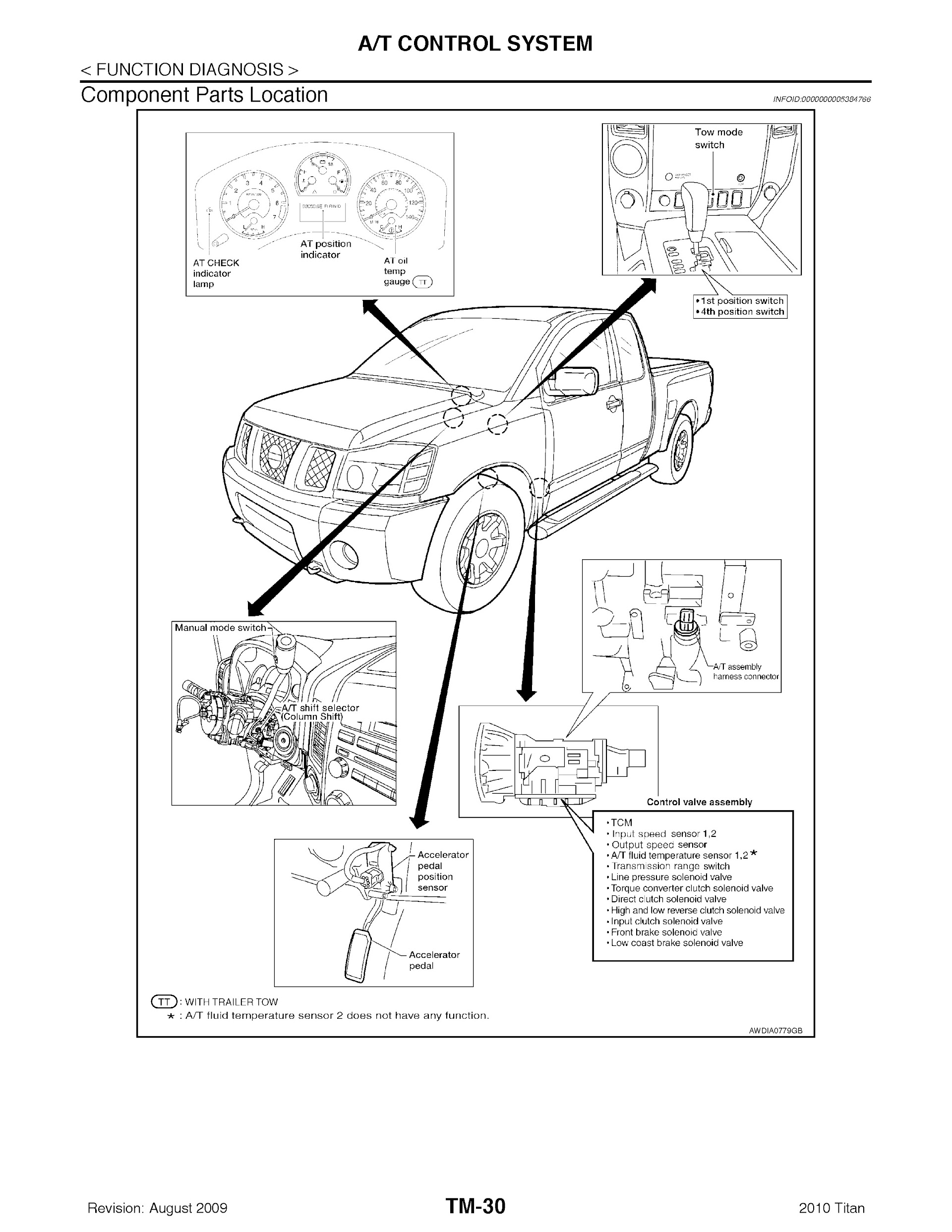 2010 Nissan Titan Repair Manual