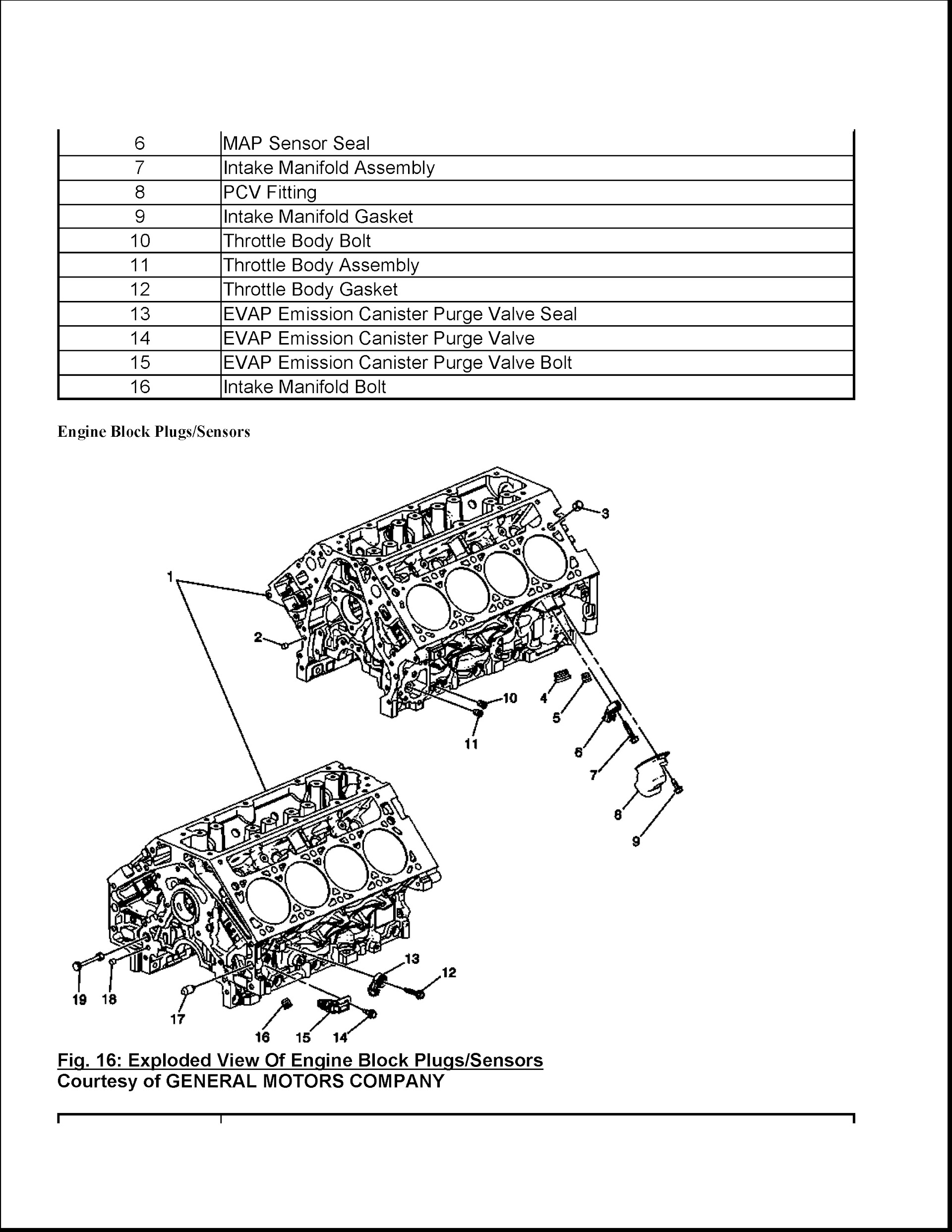 CONTENTS: 2014-2017 Chevrolet Corvette Repair Manual C7, Engine Block Sensors
