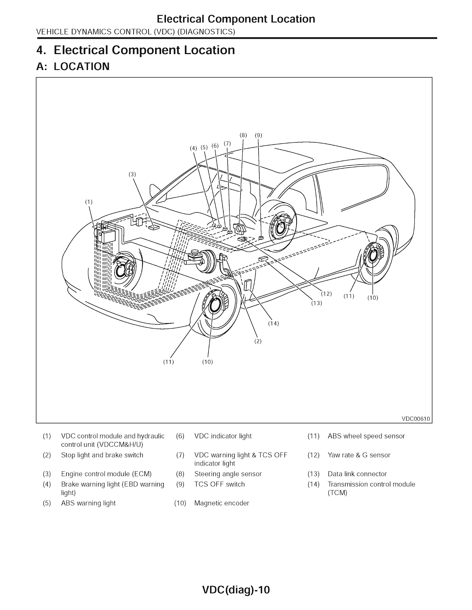 2011-2014 Subaru Tribeca Repair Manual