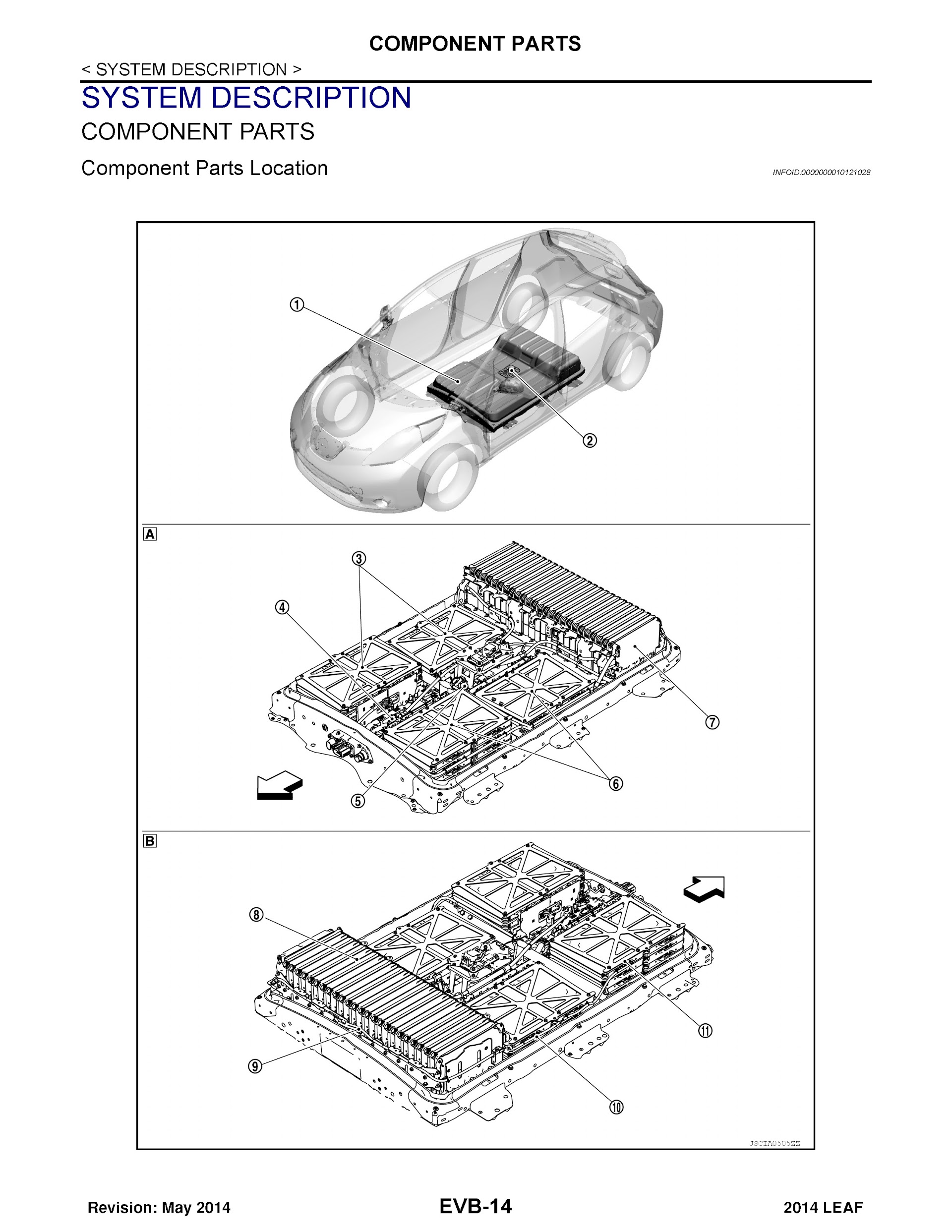 Download 2014-2015 Nissan Leaf Repair Manual.