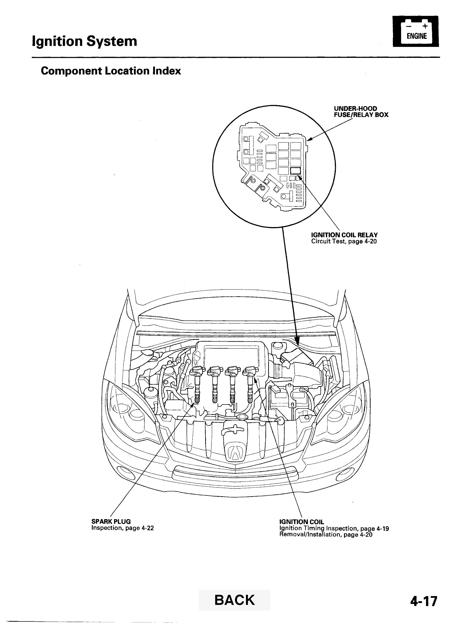 2007 Acura RDX Repair Manual, Ignition System