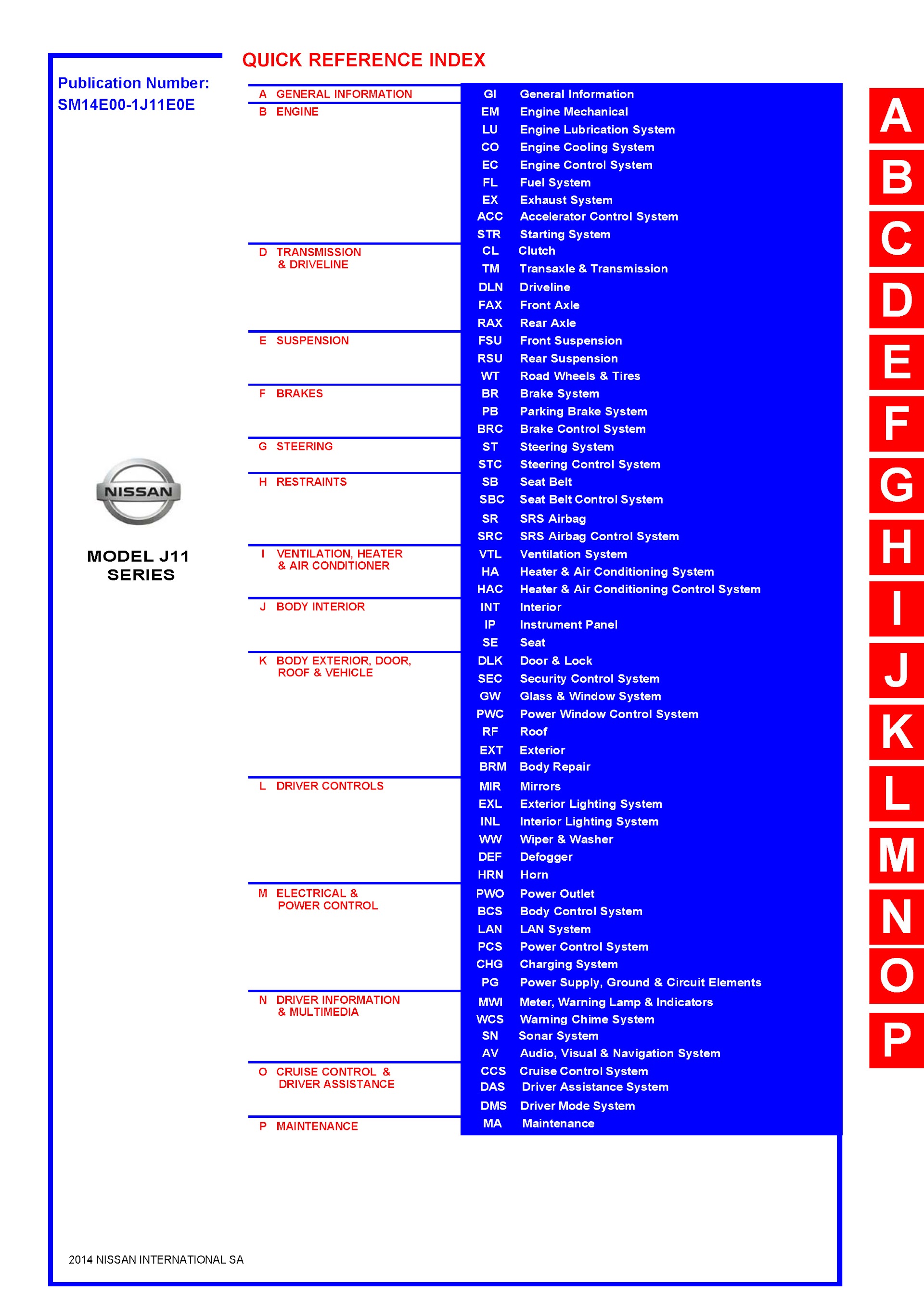 Table of Contents 2015-2020 Nissan Qashqai Repair Manual