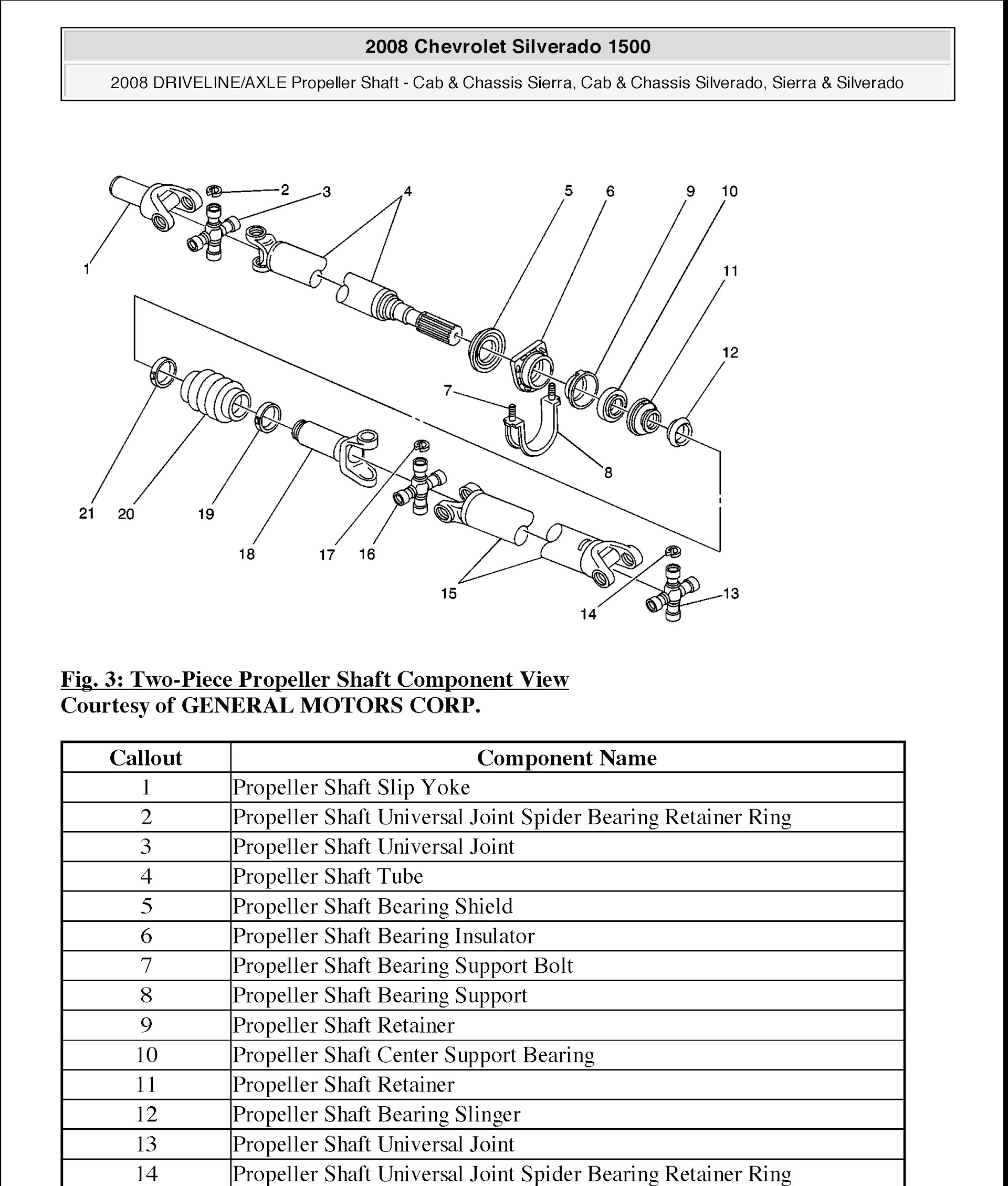Chevrolet Silverado 1500 Repair Manual, Driveline and Axle