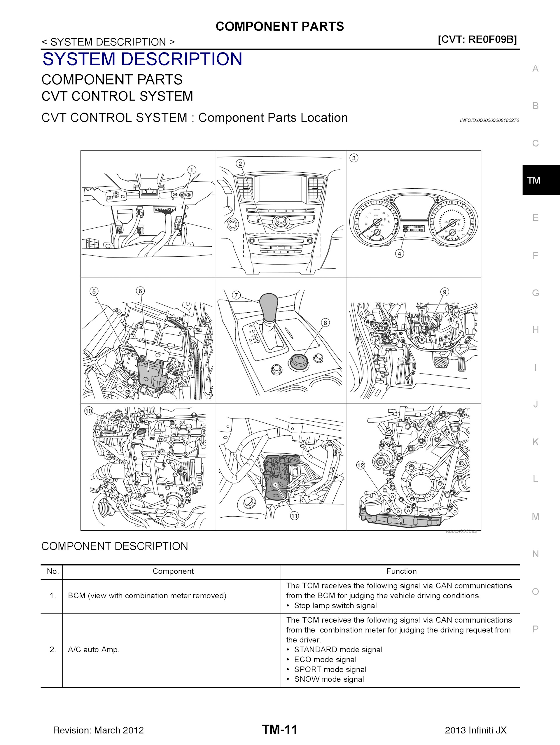 2011-2013 Infiniti QX60 Repair Manual (JX) L50 Series, Component Parts