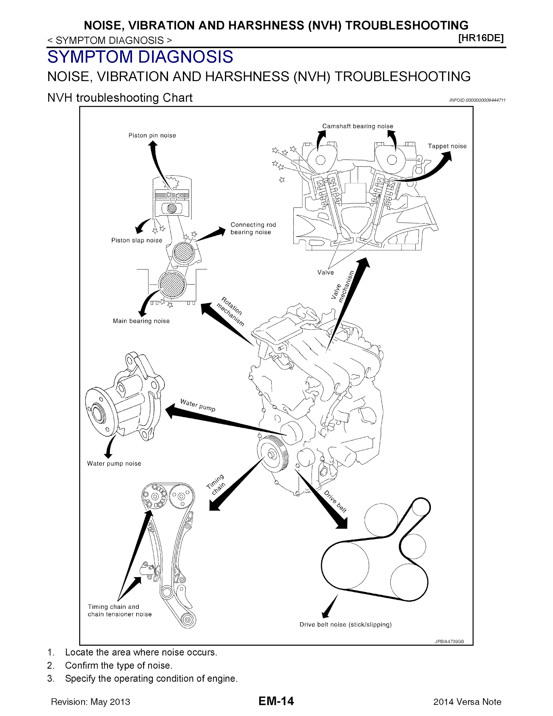 2014 Nissan Versa Note Repair Manual, Noise, Vibration aand Harshness Troubleshooting