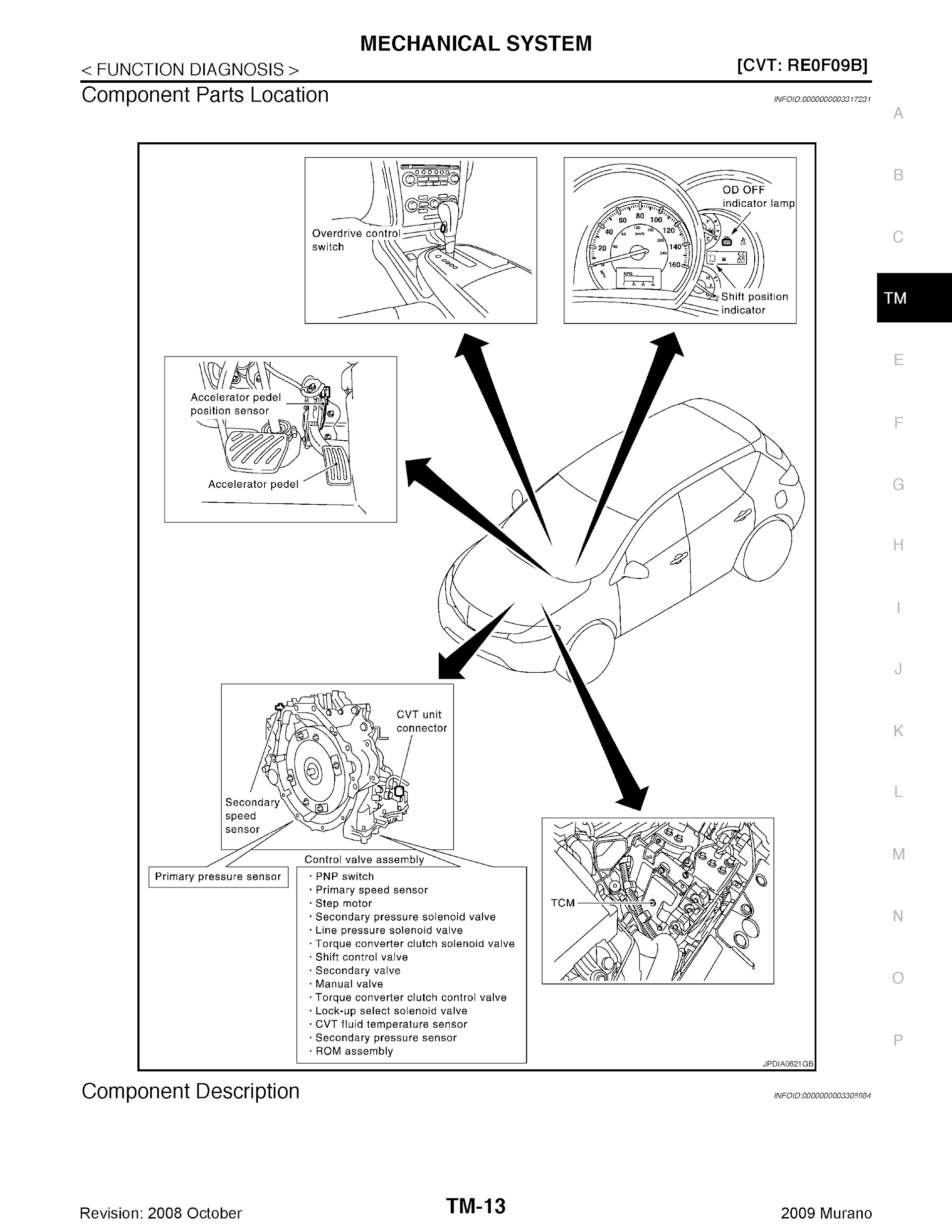 2009 Nissan Murano Repair Manual, Mechanical System Component Parts Location