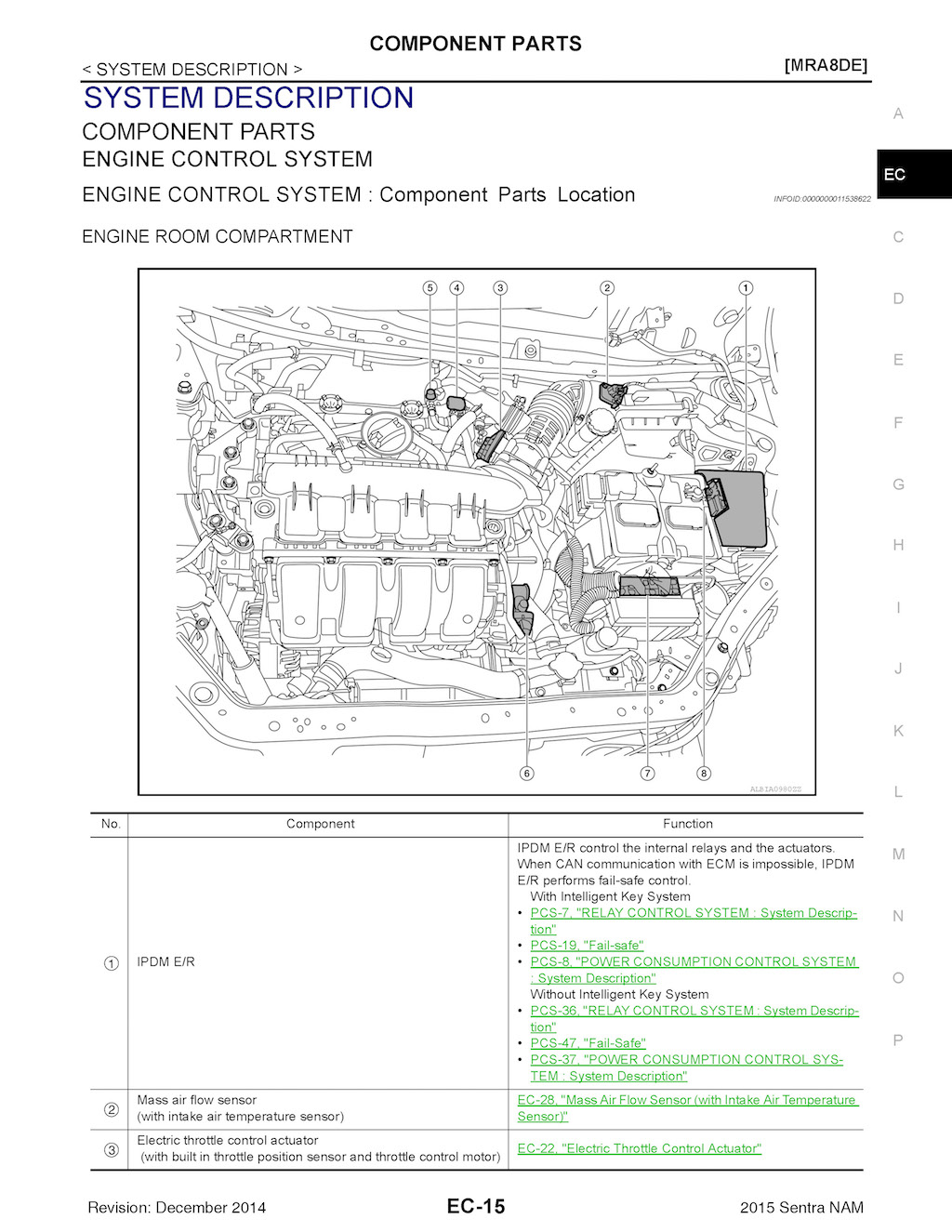 2015 Nissan Sentra Repair Manual, System Description
