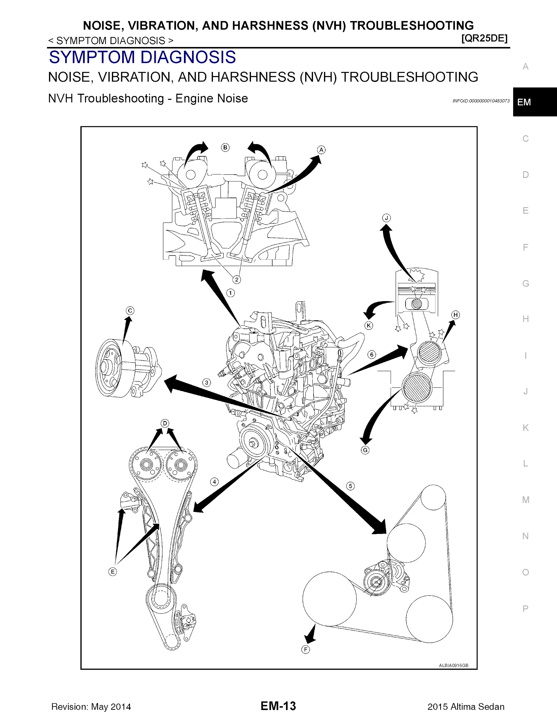 2015 Nissan Altima Repair Manual, Noise, Vibration and Harshness Troubleshooting 