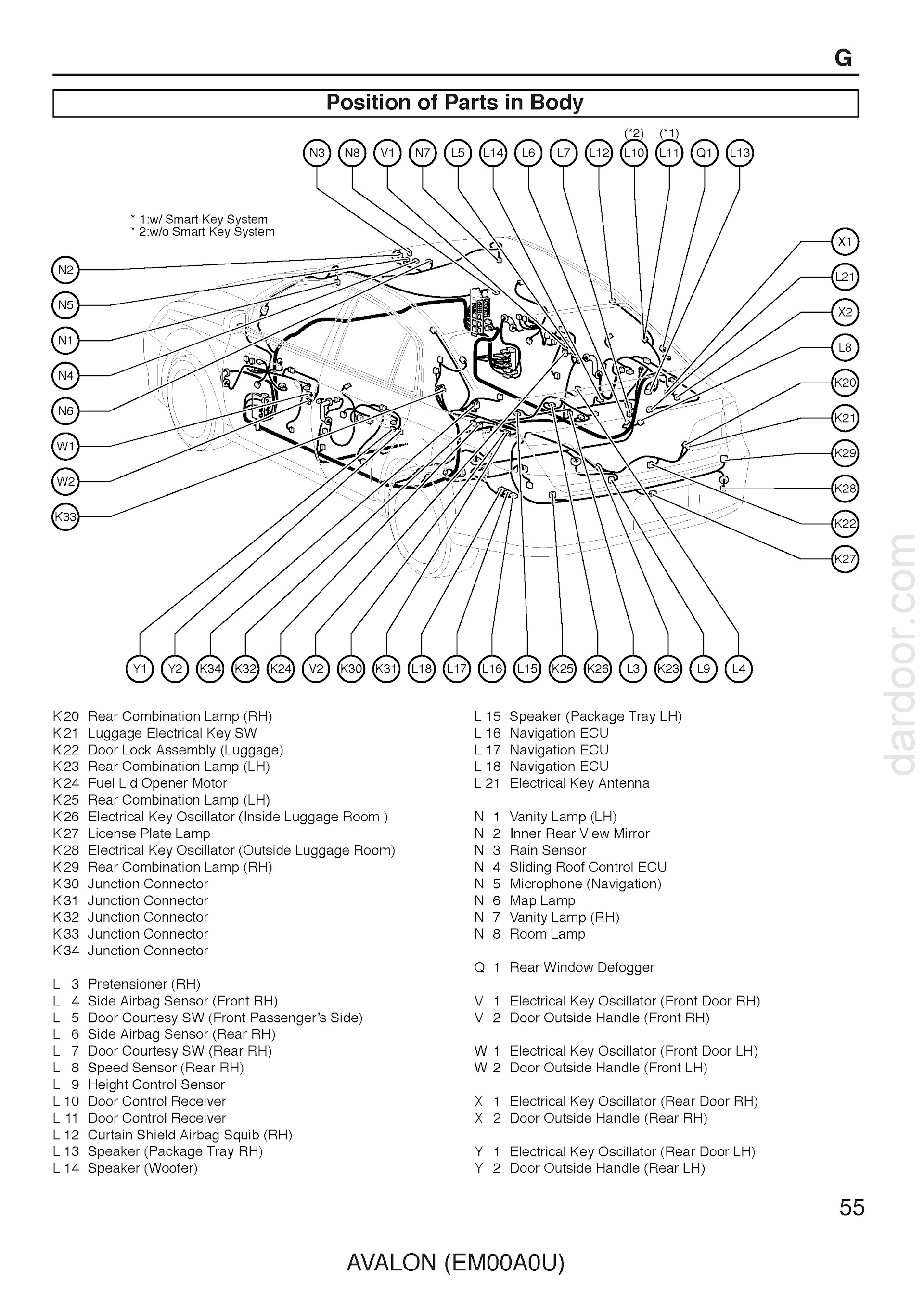 2006 Toyota Avalon Repair Manual, Wiring Harness