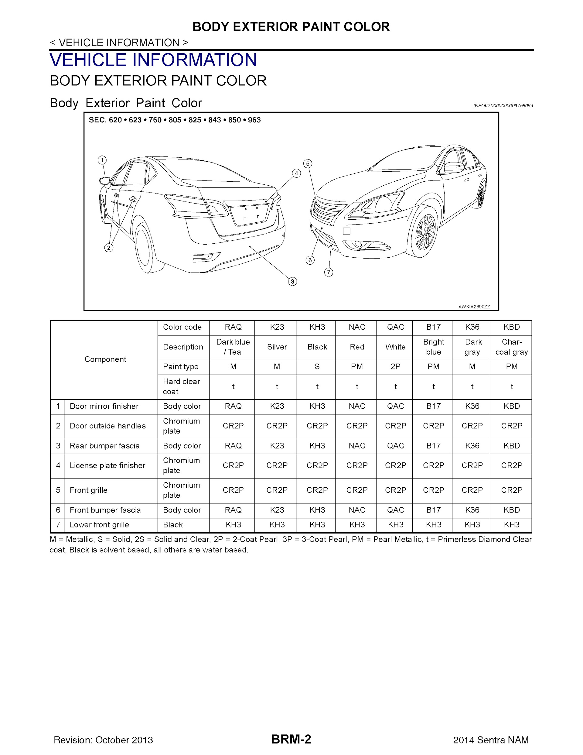 2014 Nissan Sentra Repair Manual, Body Repair Manual