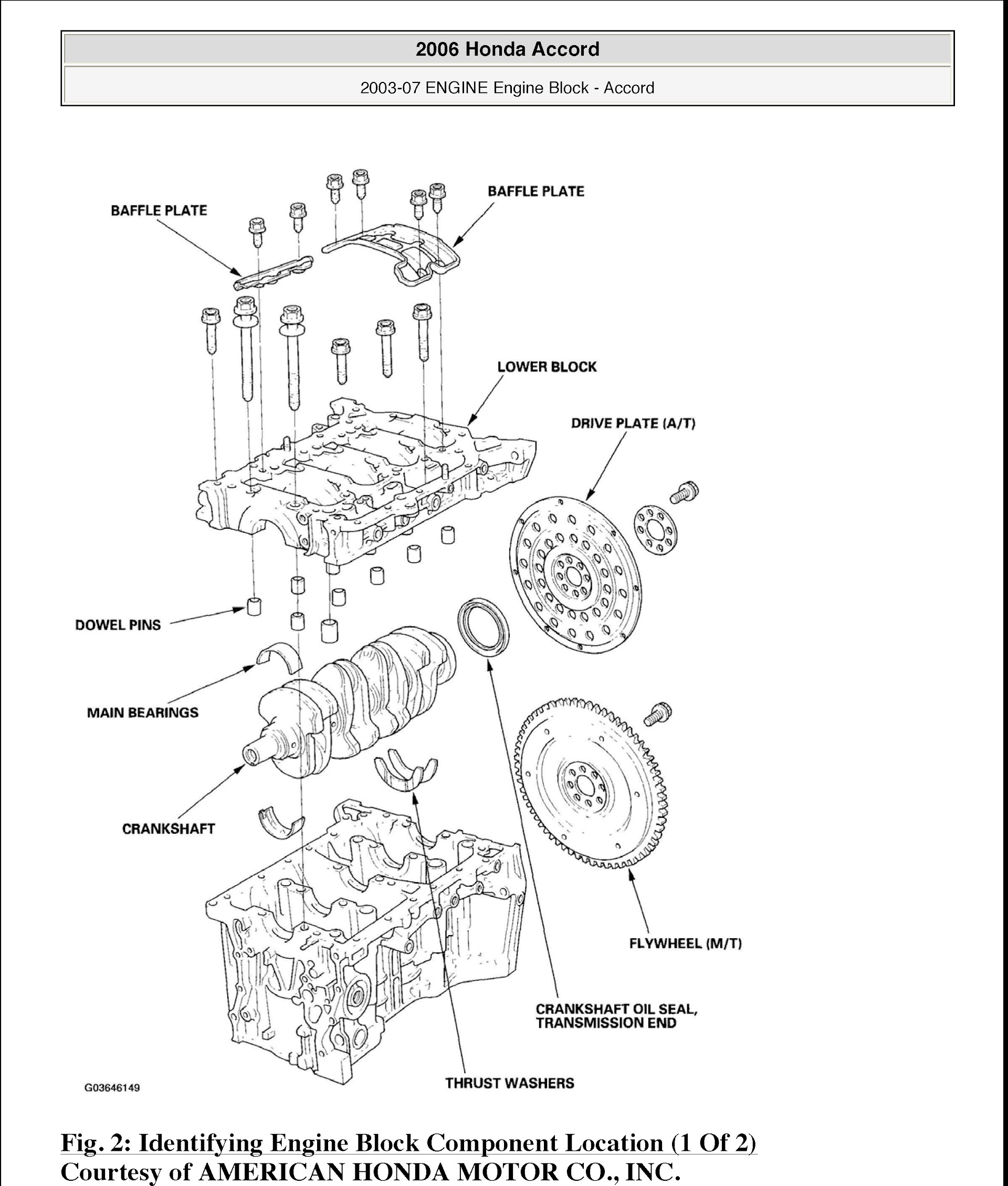 2007 Honda Accord Repair Manual, Engine Block