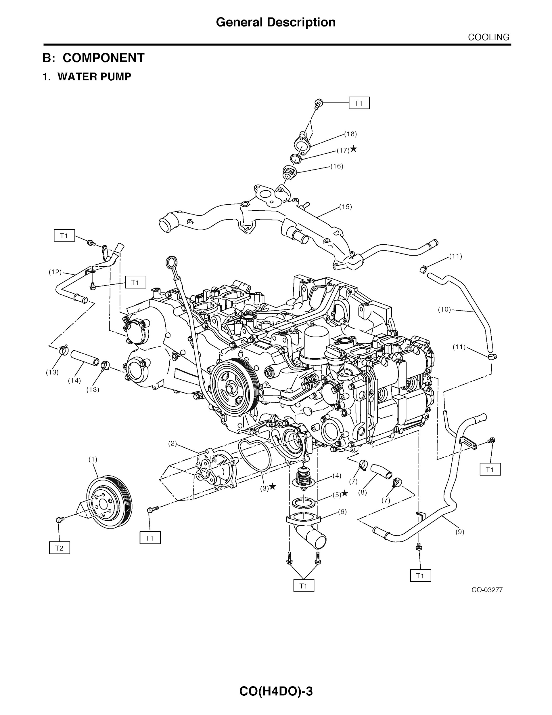 2015 Subaru Forester Repair Manual, Water Pump