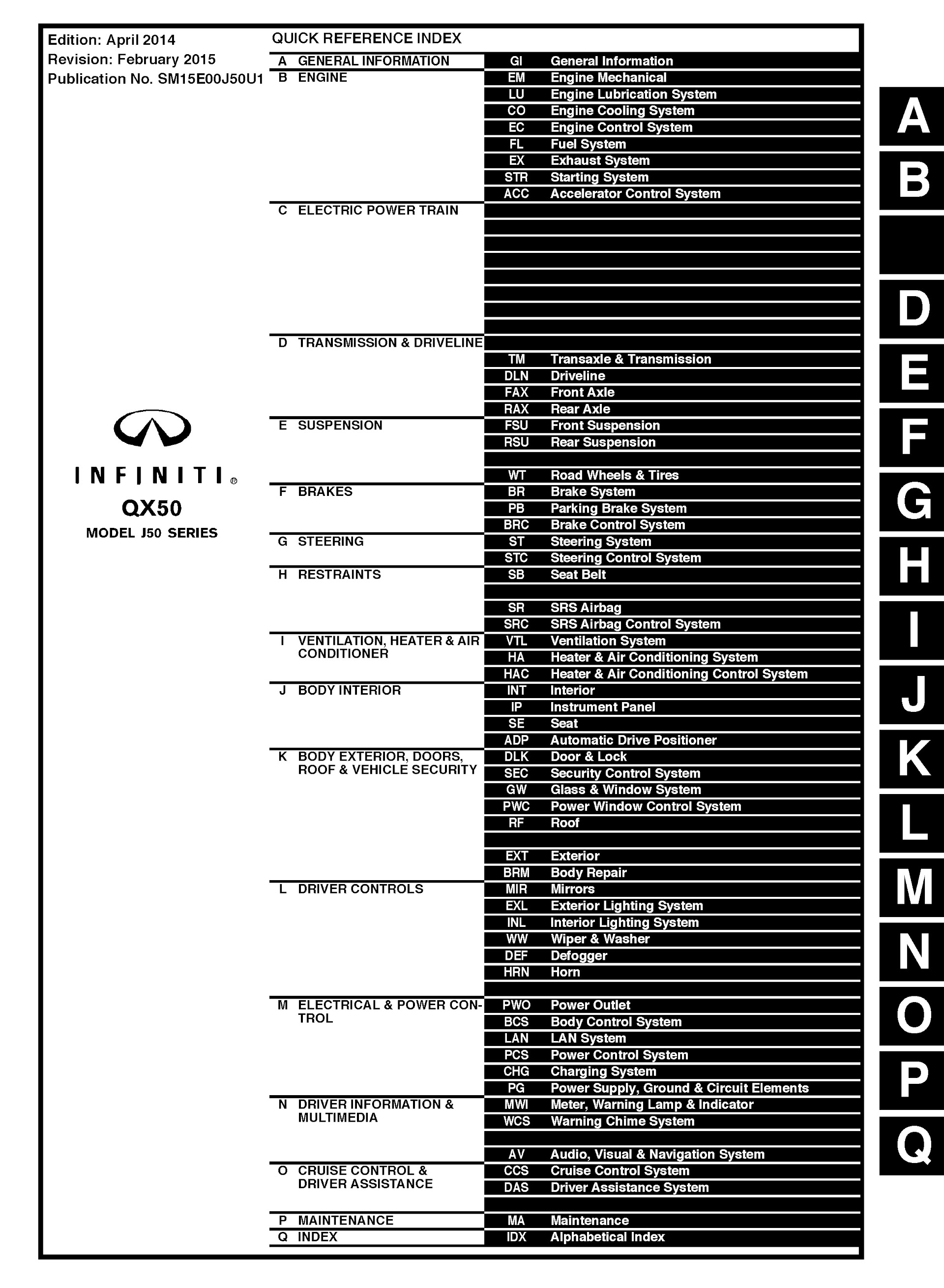 Table Of Contents 2015 Infiniti QX50 Repair Manual