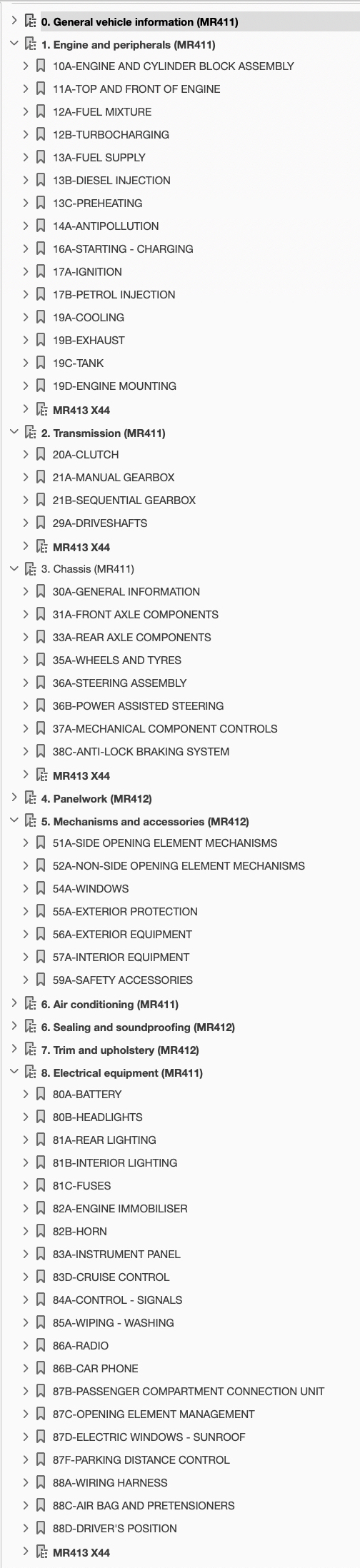 Table of Contents 2008-2009 Renault Twingo Repair Manual