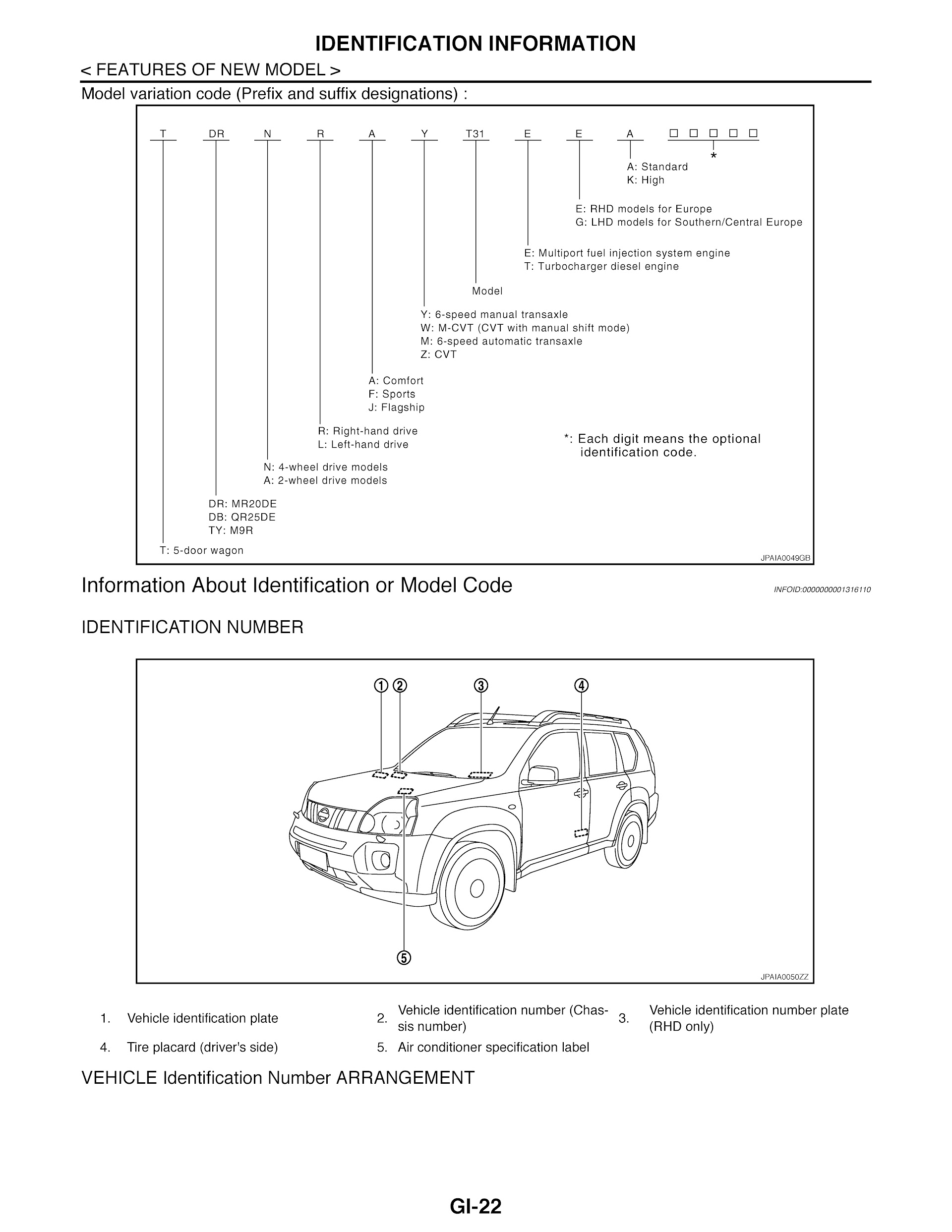 Nissan X-Trail T31 Repair Manual, Identification Information