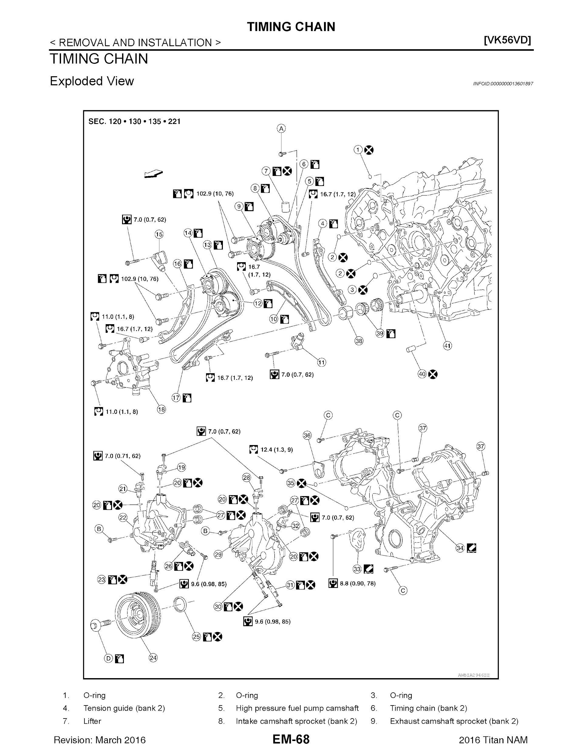 Download 2015 Nissan Titan Service Repair Manual.