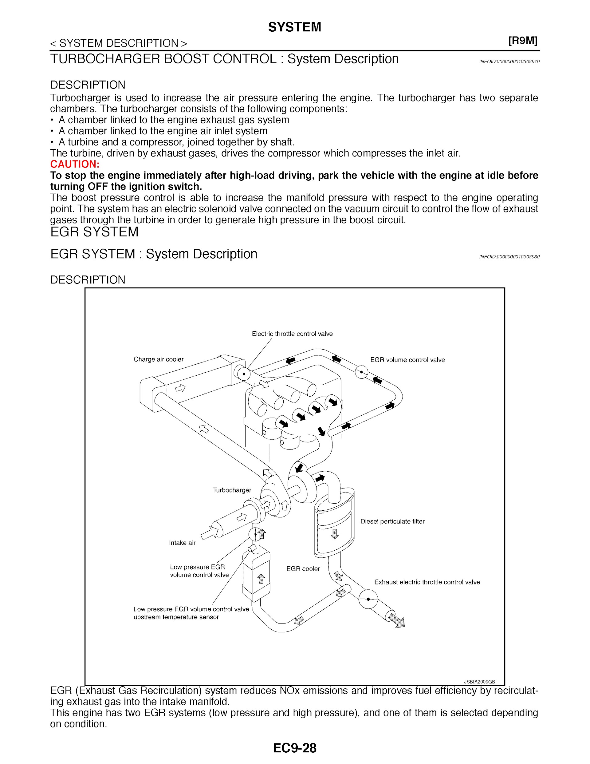 Nissan Qashqai Repair Manual, system Description