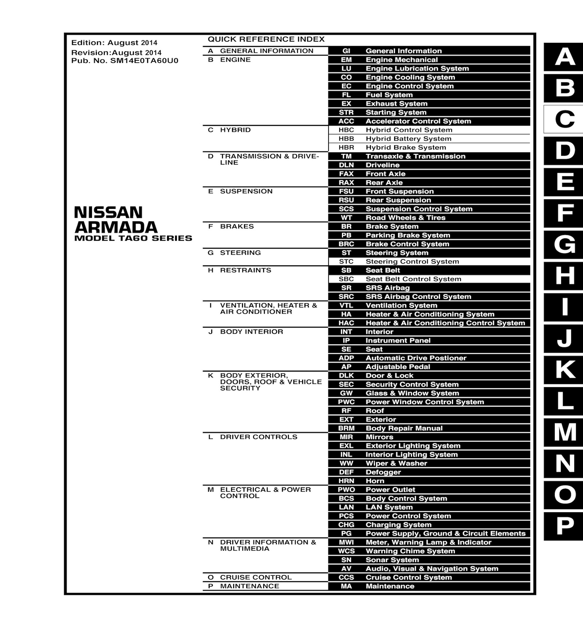 Table of Contents 2015 Nissan Armada Repair Manual