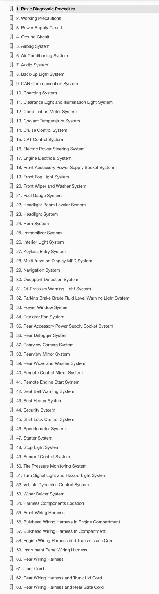 table of contetns 2013 Subaru Impreza XV wiring diagram