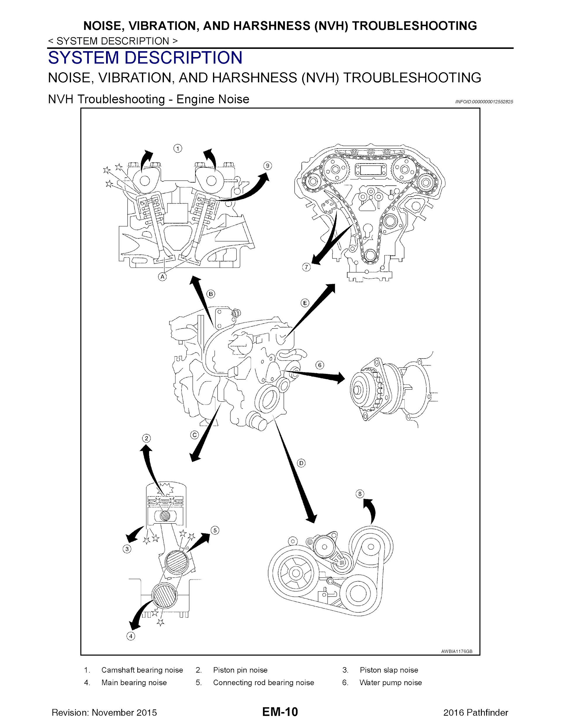 2016 Nissan Pathfinder Repair Manual, Noise, Vibration and Harshness Troubleshooting