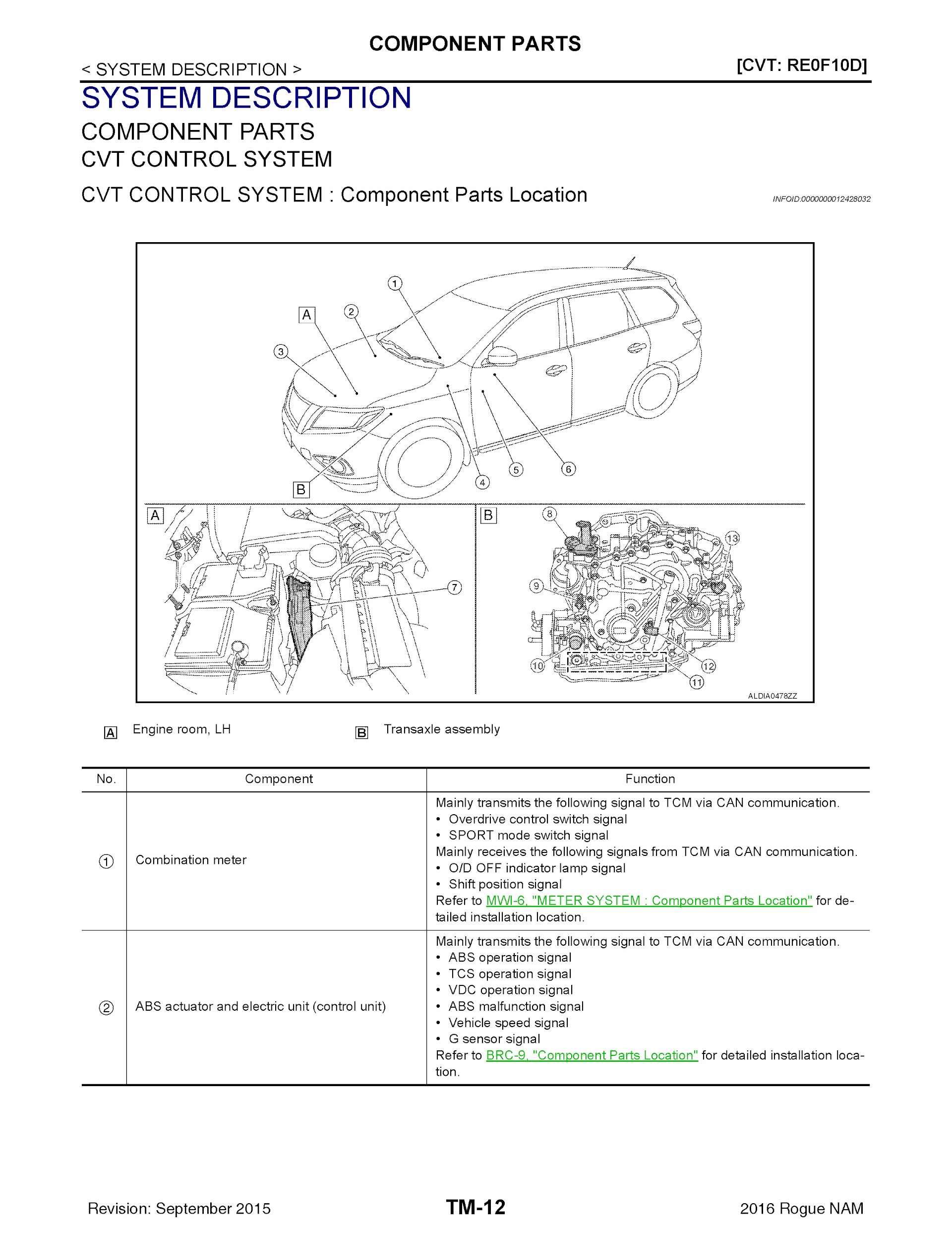 2016 Nissan Rogue T32 Repair Manual, CVT Control System