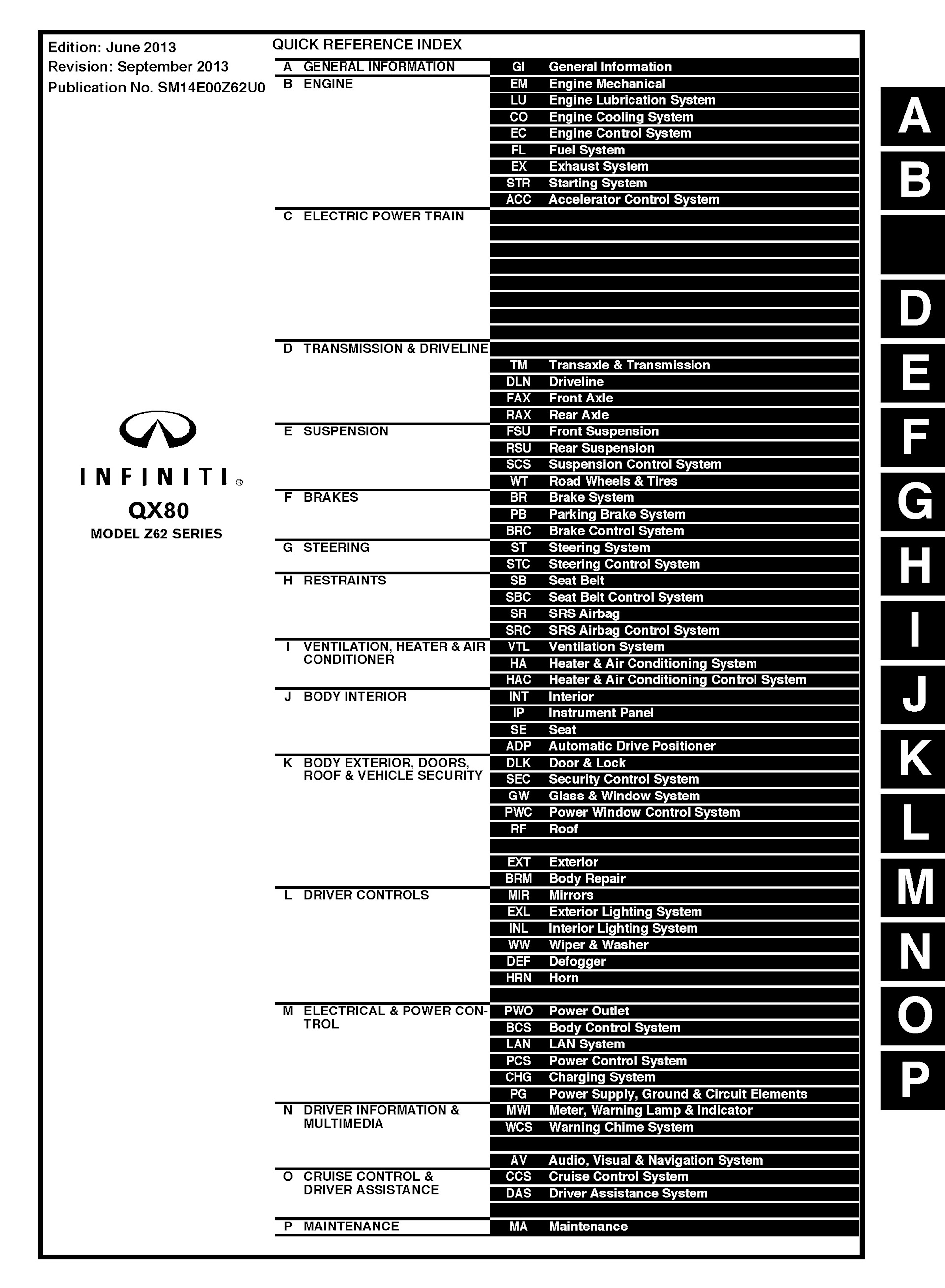 Table of conents 2014 Infiniti QX80 Repair Manual