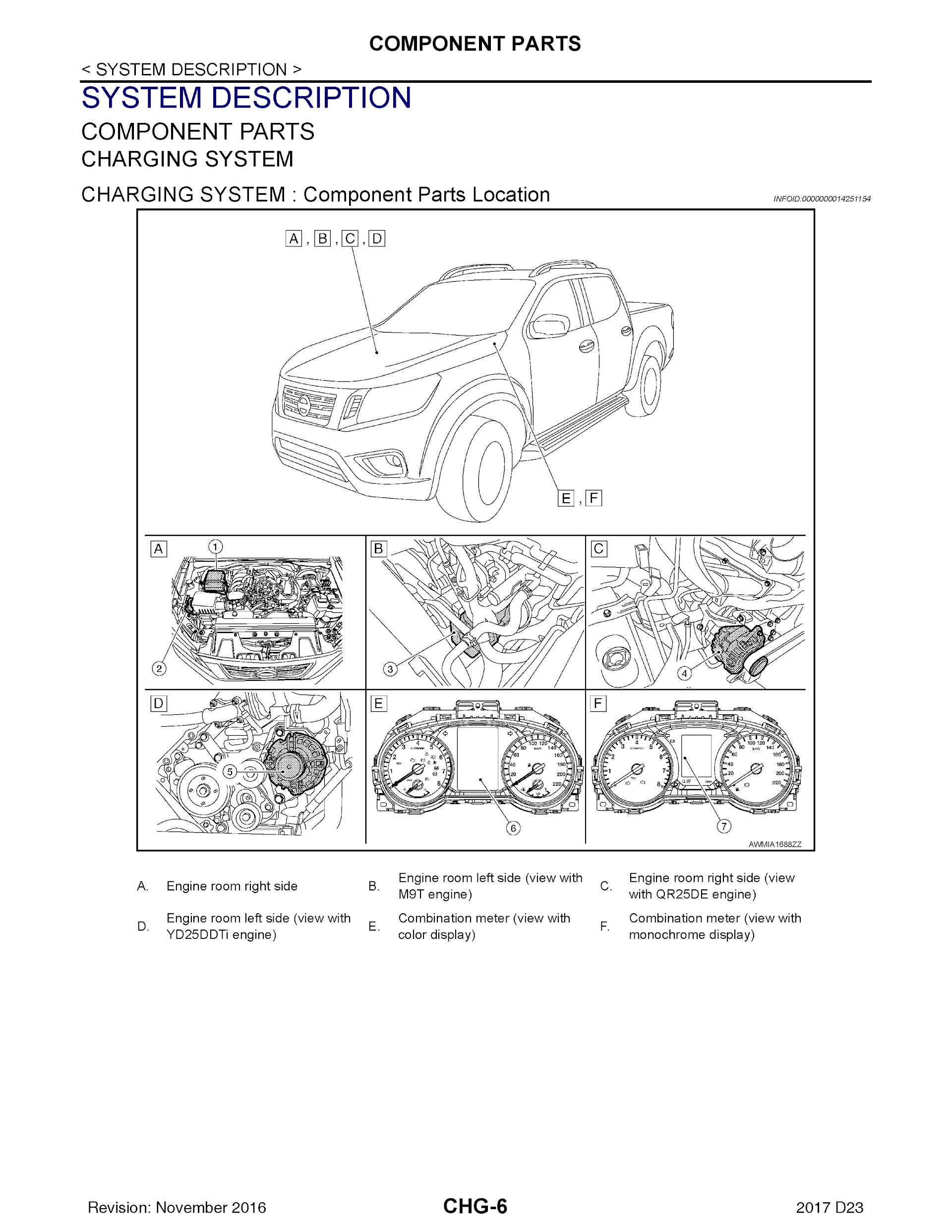 2015-2020 Nissan Navara NP300 repair manual Charging System
