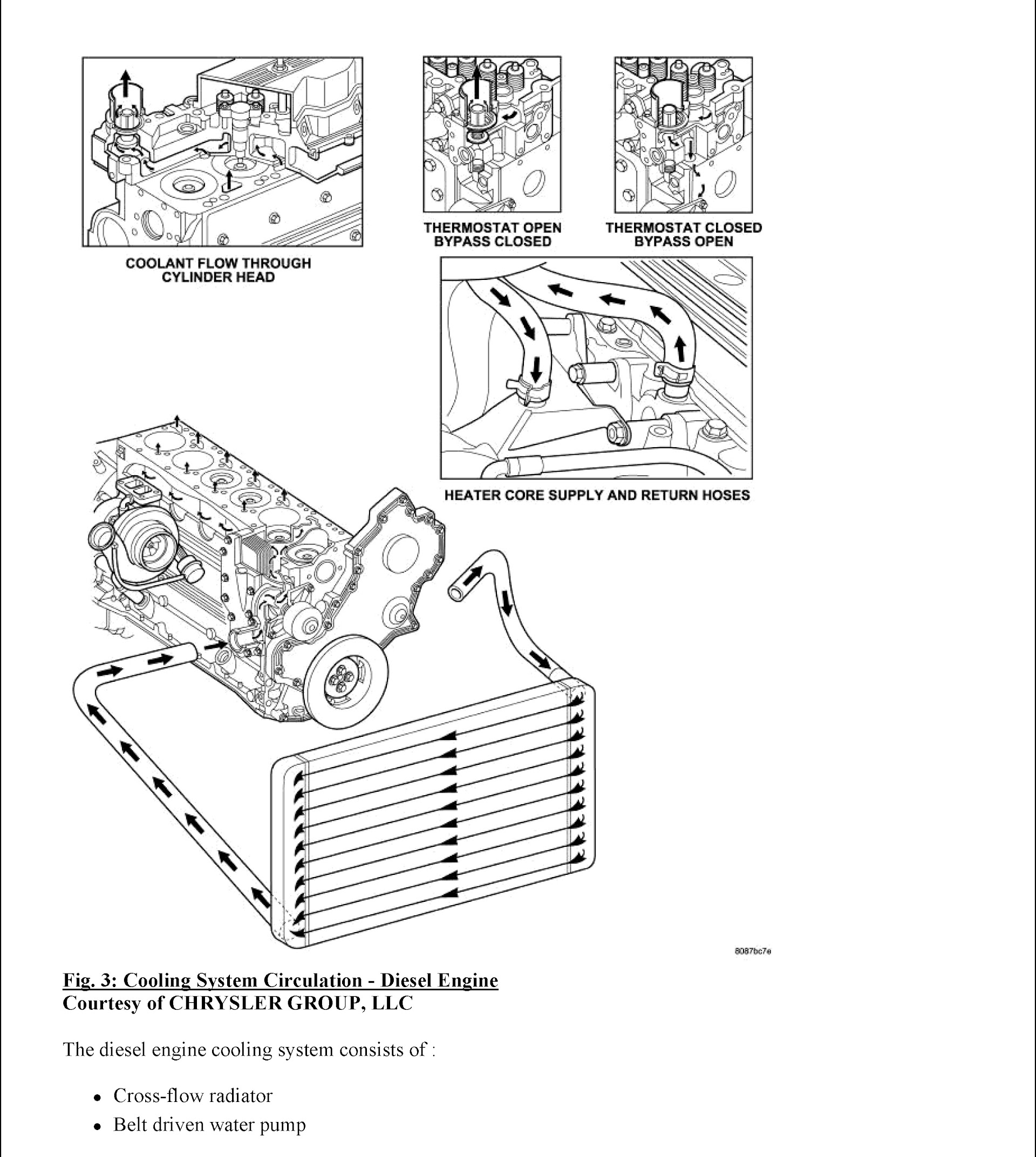 2012 Dodge RAM 3500 2500 Repair Manual, Cooling System Circulation
