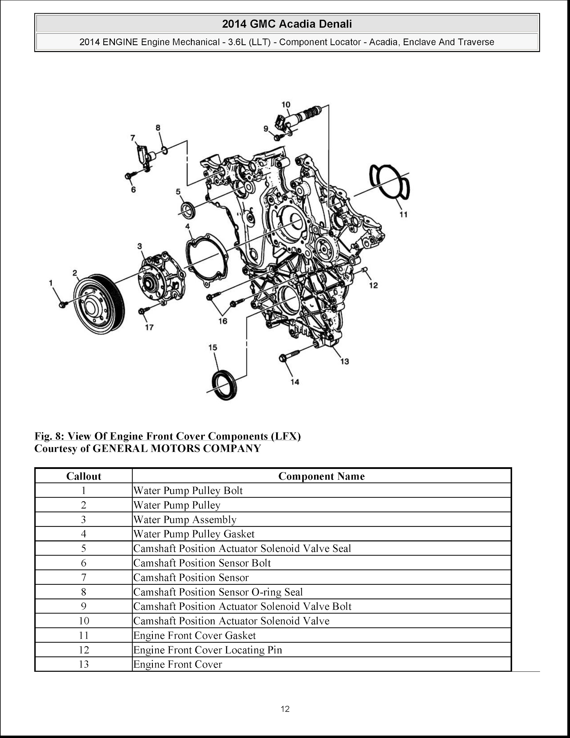 2013-2016 GMC Acadia Repair Manual (Denali, Enclave and Chevrolet Traverse), Engine Mechanical, Component Locator