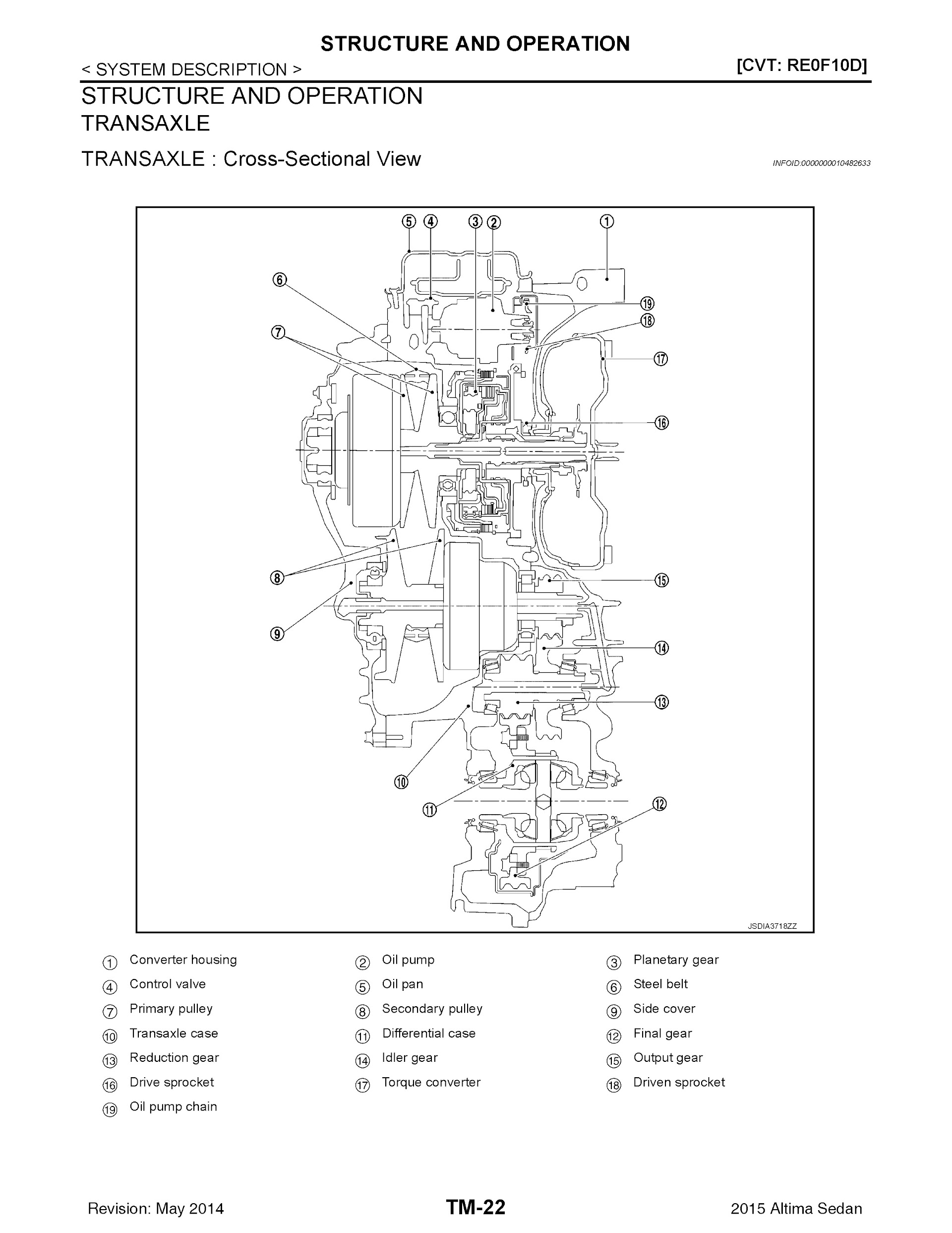 CONTENTS: 2015 Nissan Altima Repair Manual transaxle