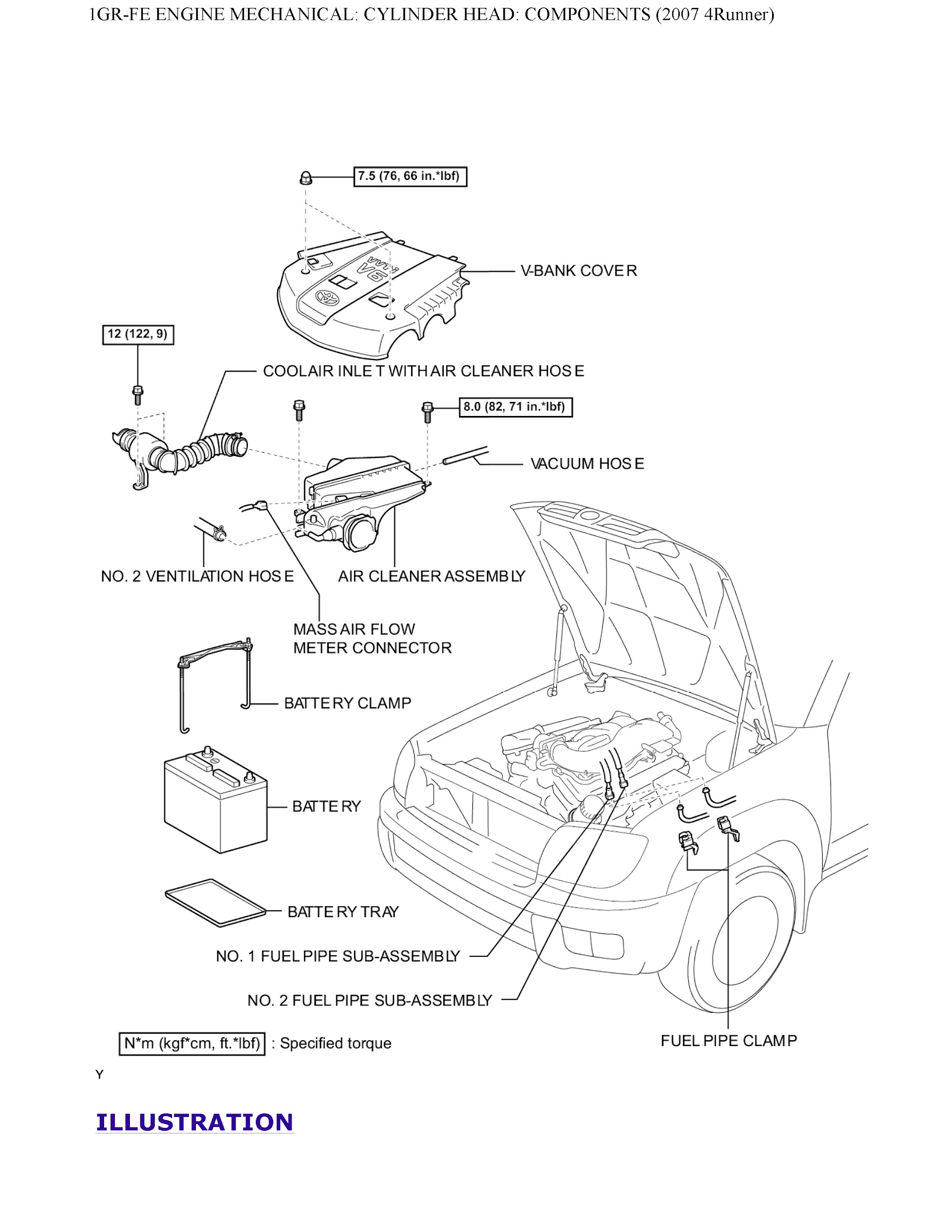 2007 Toyota 4Runner Repair Manual, 1GR-FE Engine Mechanical