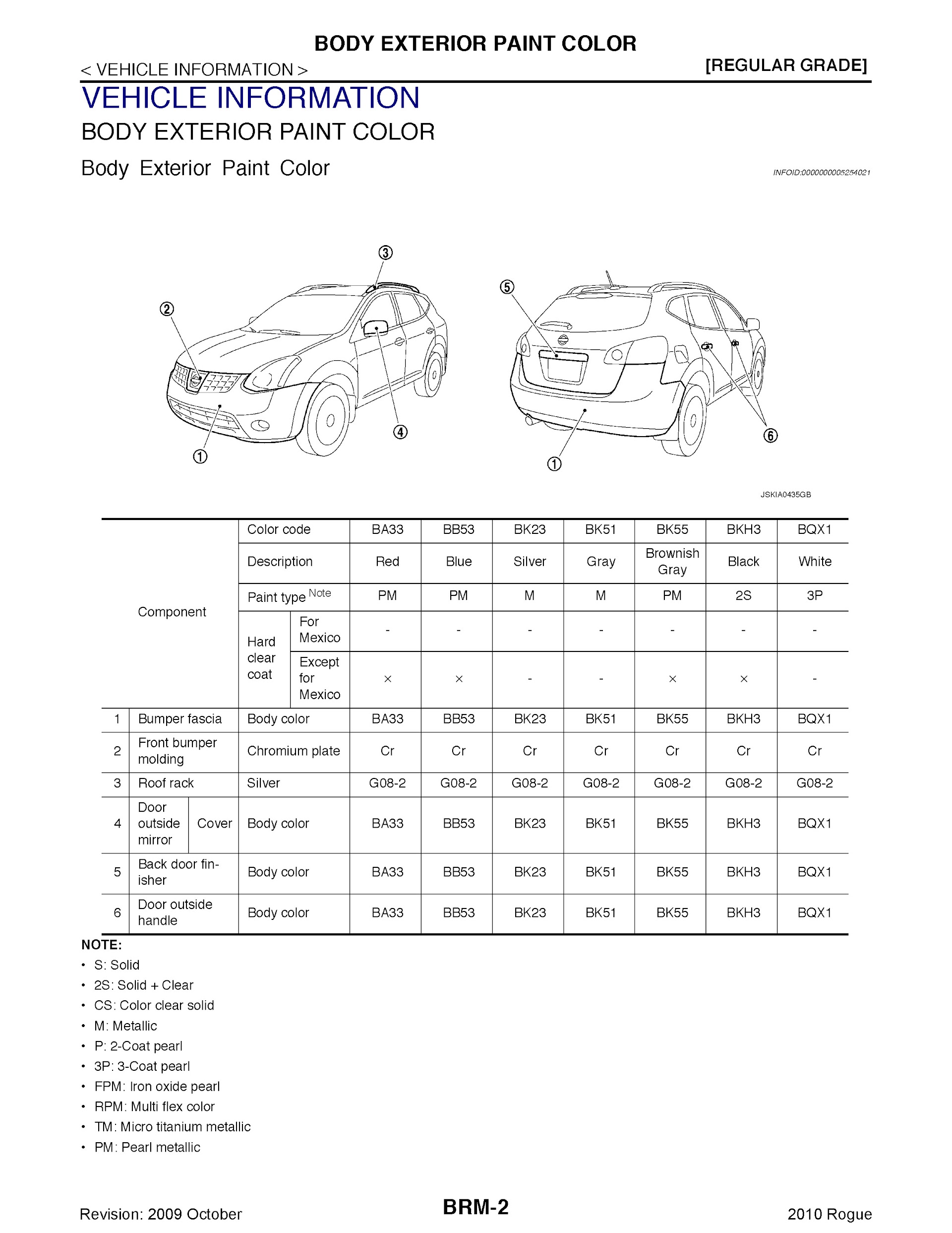 Download 2010 Nissan Rogue Repair Manual.