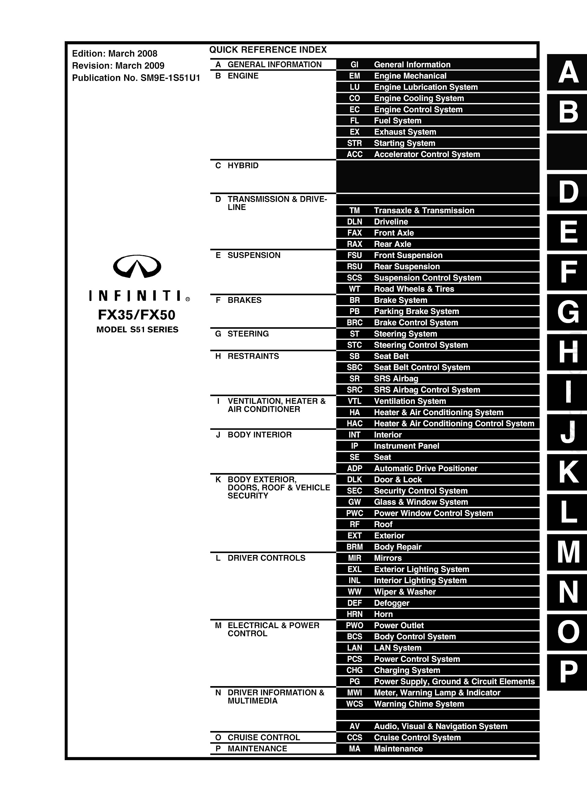 Table of Contents 2008-2009 Infiniti Fx35 and Infiniti FX50 Workshop Repair Manual