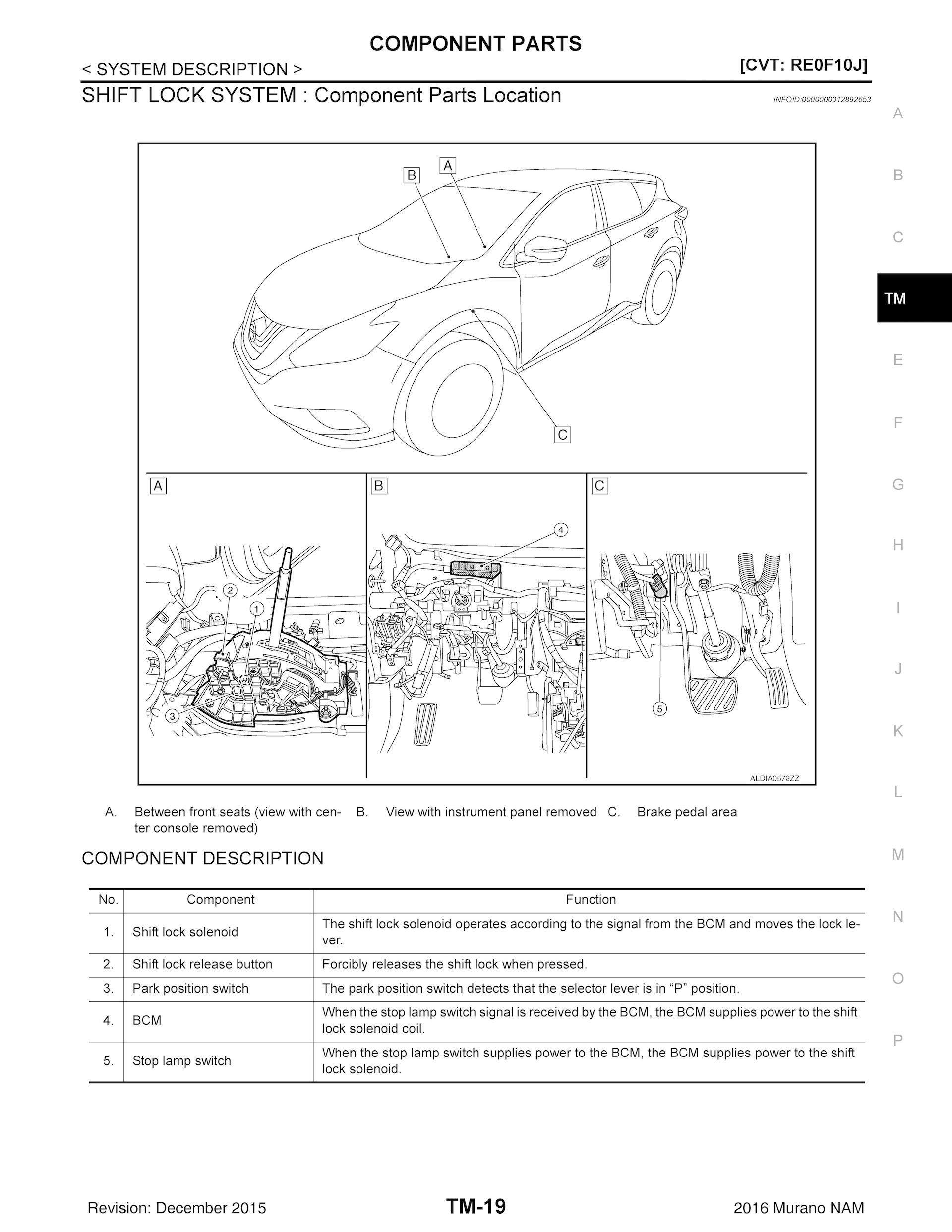 2019 Nissan Murano Repair Manual, Shift Lock System