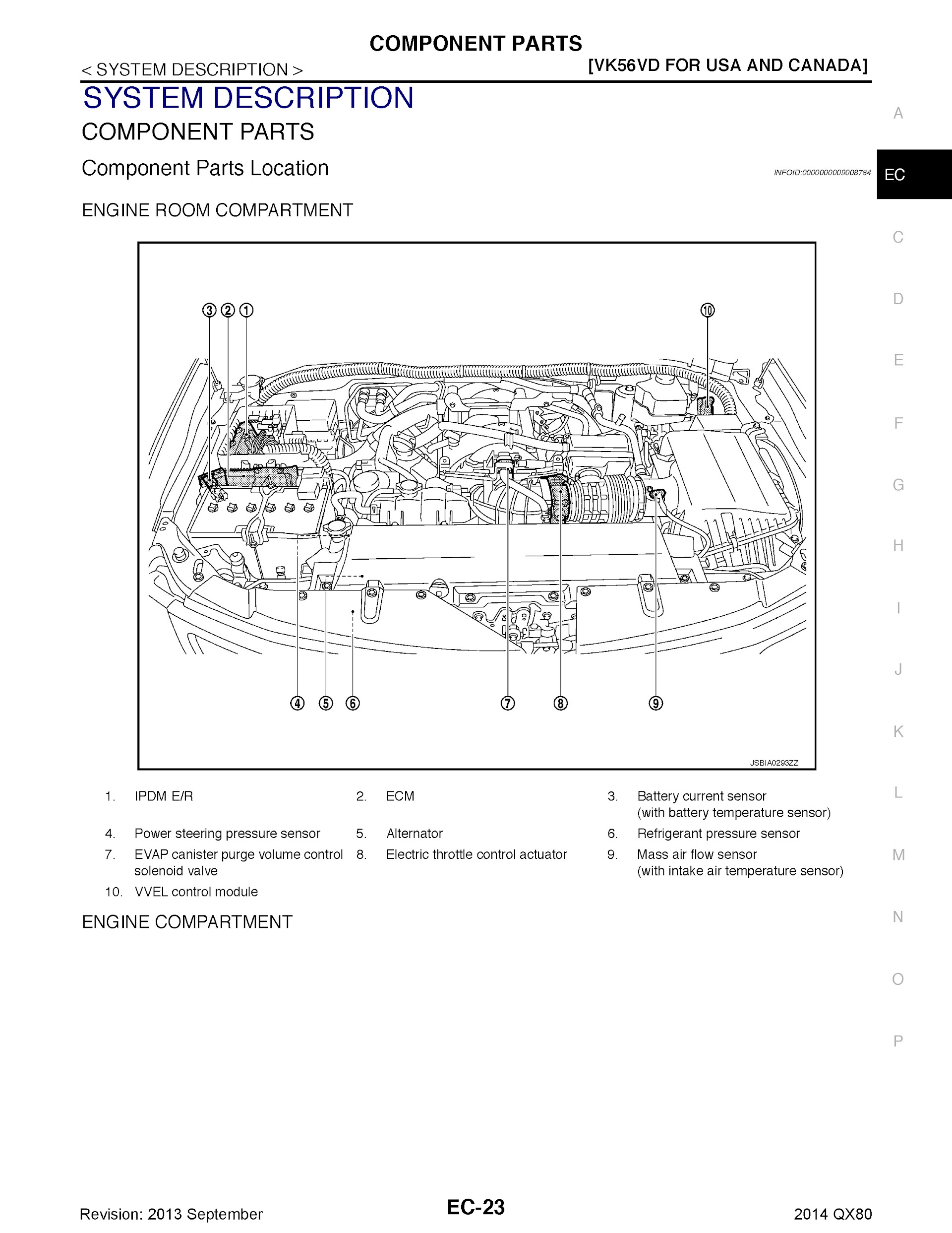2014 Infiniti QX80 Repair Manual, VK56VD Components Parts for USA and Canada