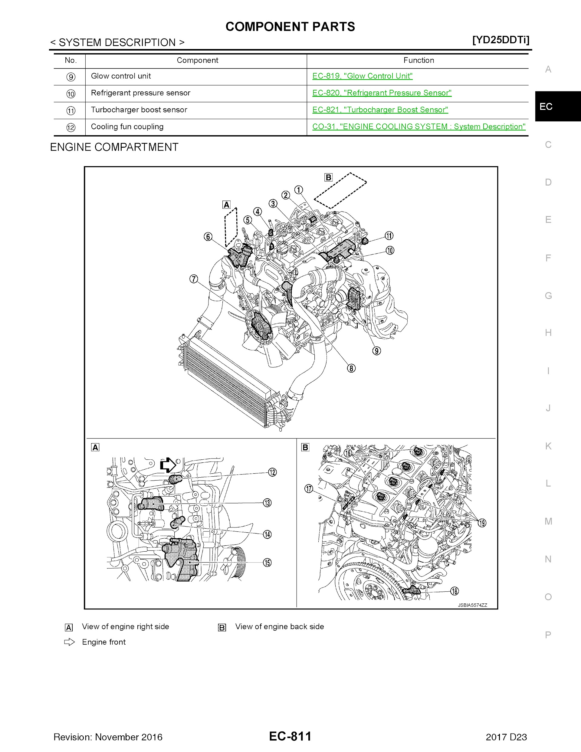 2015-2020 Nissan Navara NP300 repair manual, Engine Unit Component Parts