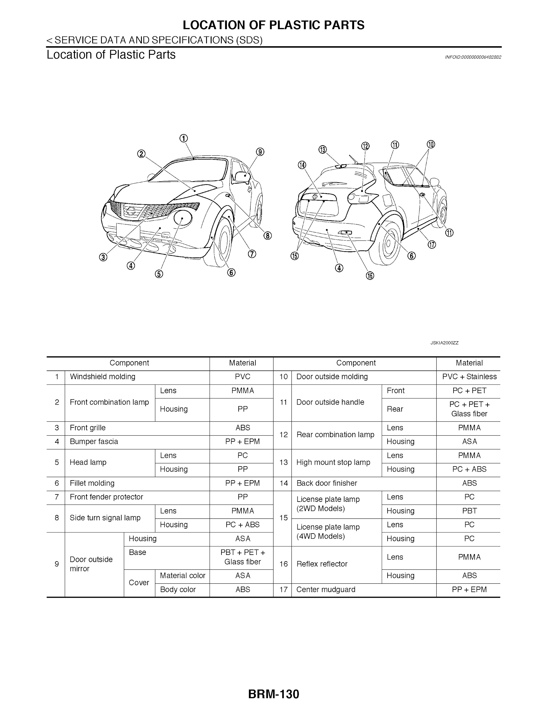 Download 2011 Nissan Juke Repair Manual.