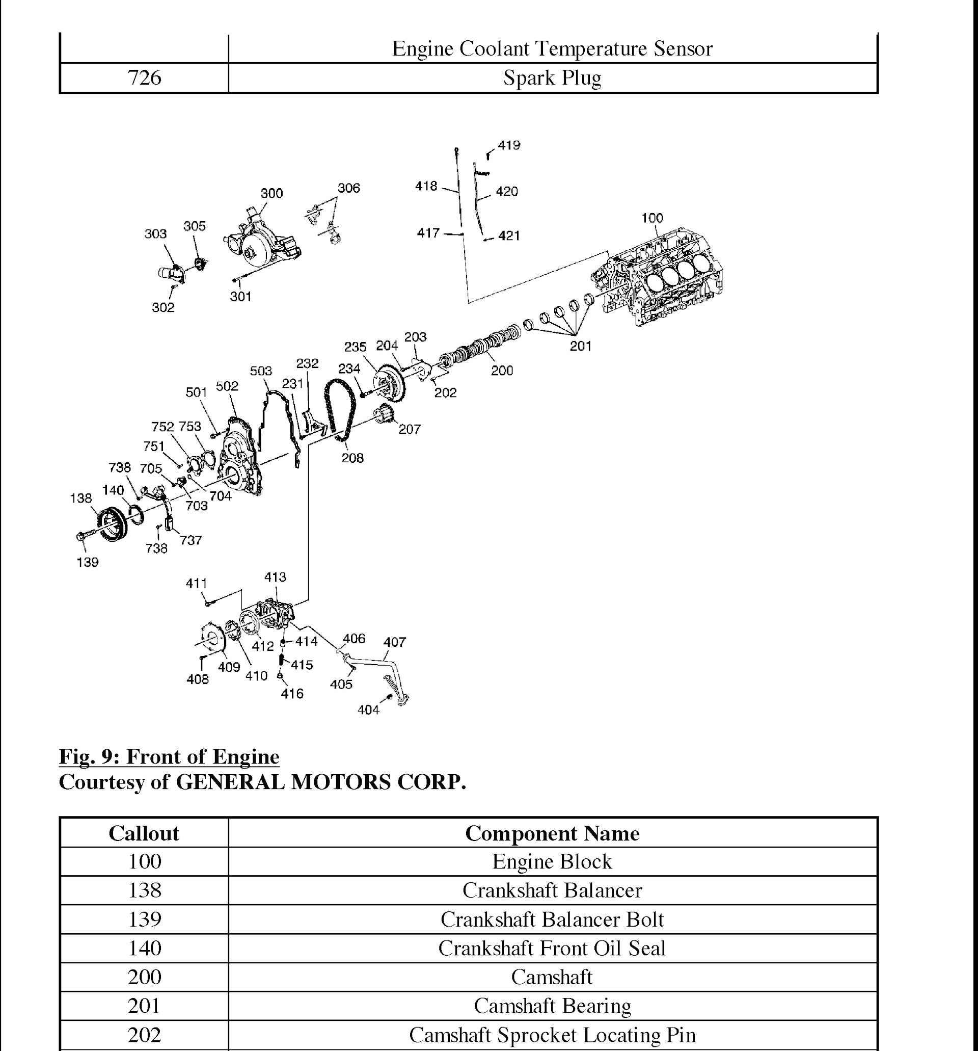 Chevrolet Silverado 1500 Repair Manual, Engine coolant Temperature Sensor