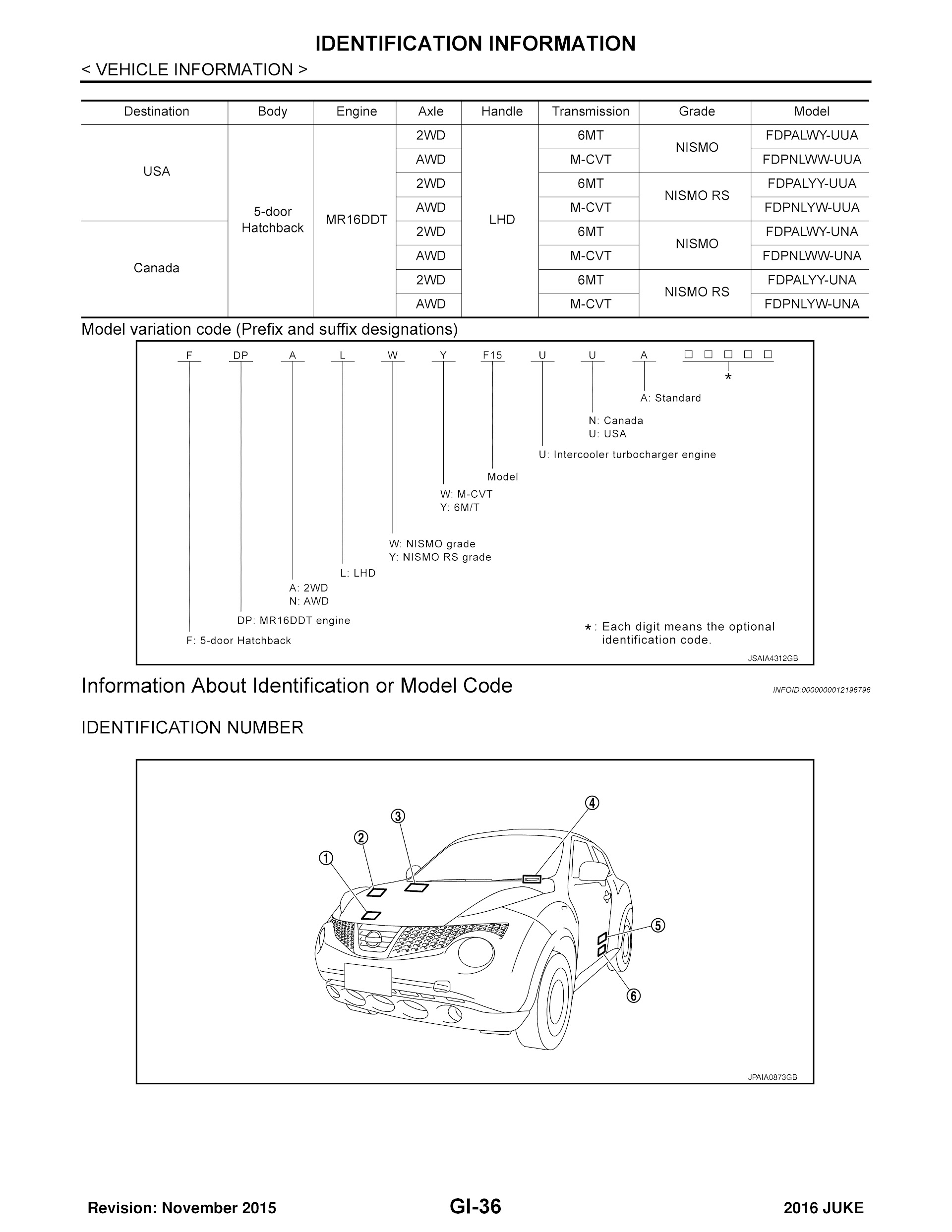 CONTENTS: 2016 Nissan Juke Repair Manual, Vehicle Inofrmation