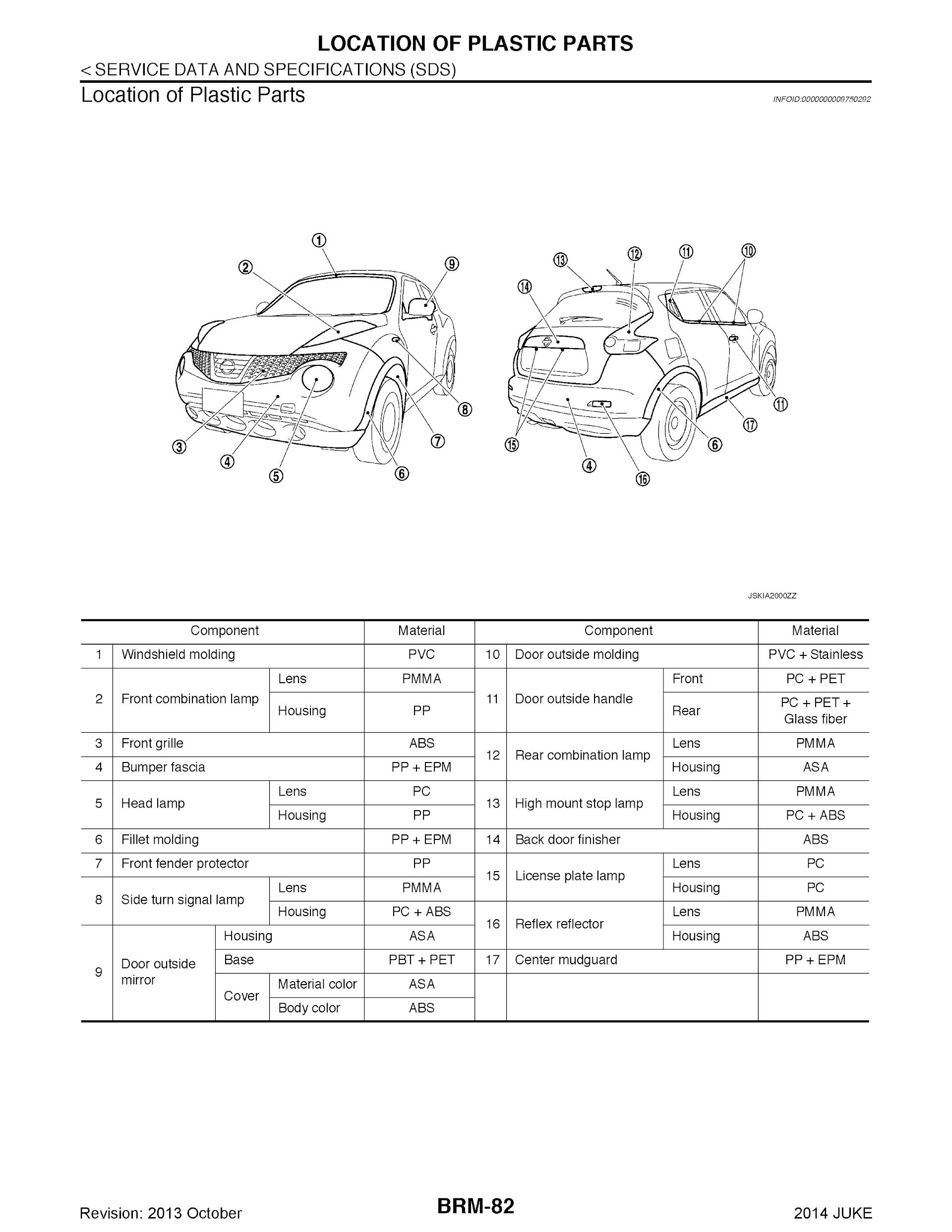 Download 2013 Nissan Juke Repair Manual.
