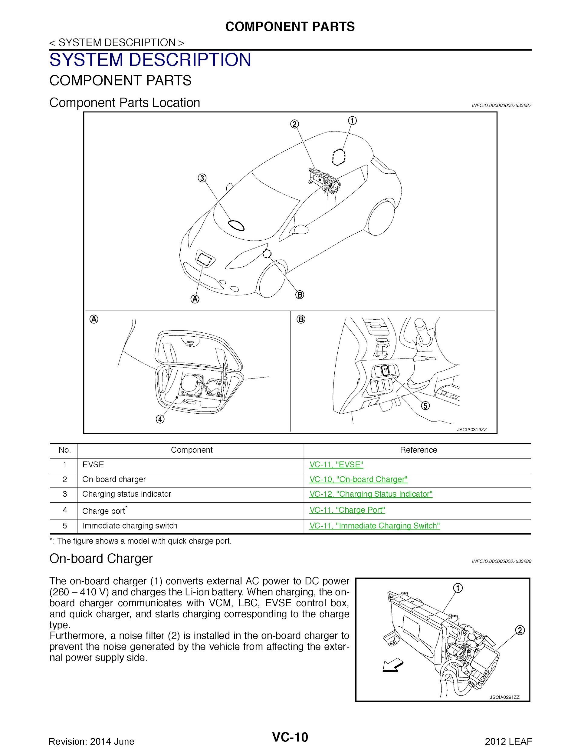 Download 2012 Nissan Leaf Repair Manual.