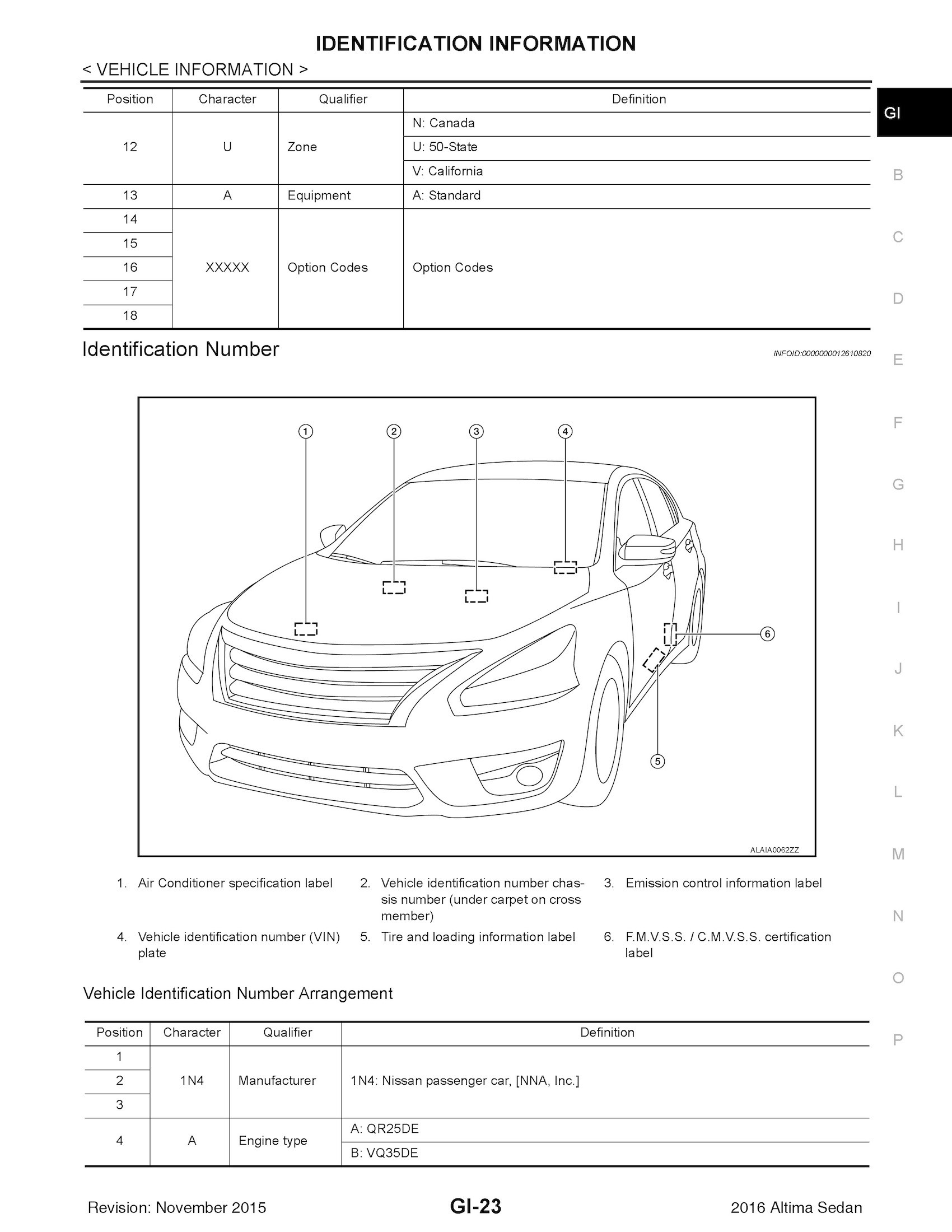 2016 Nissan Altima Repair Manual, Identification information
