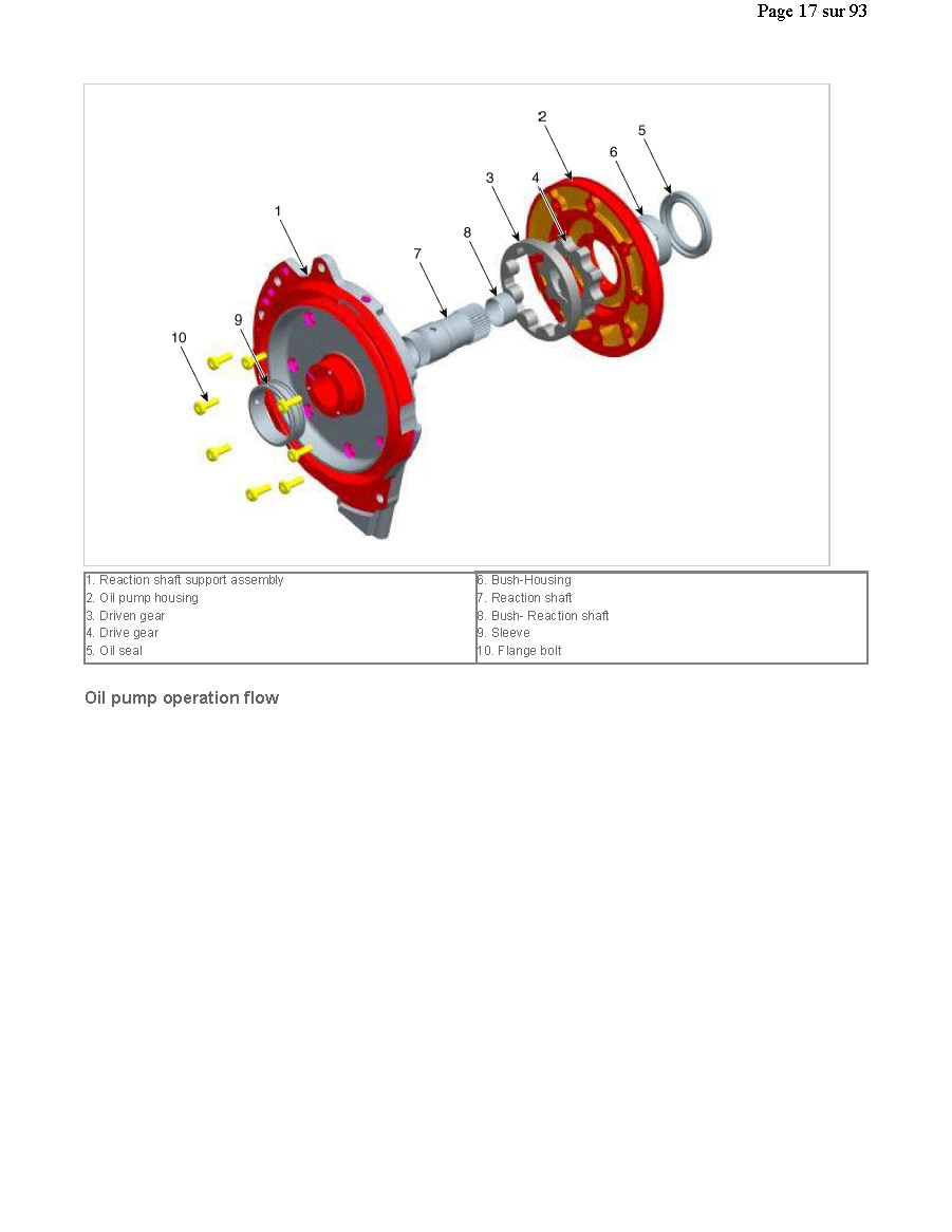 2016 Kia Sportage Repair Manual, Oil Pump Operation Flow