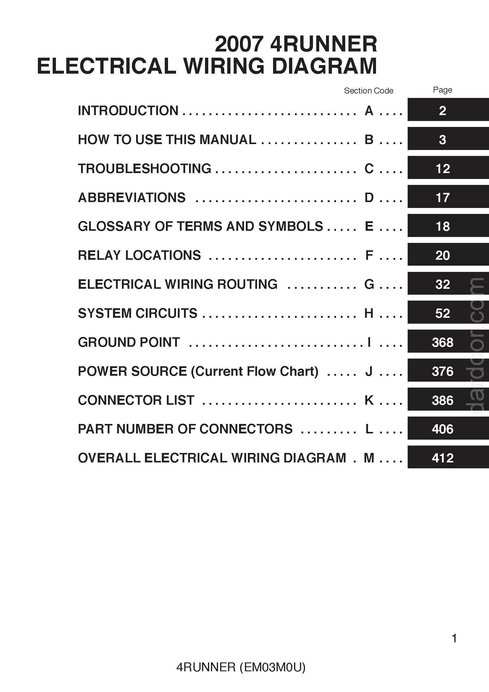 Cover Page 2007 Toyota 4Runner Wiring Diagram