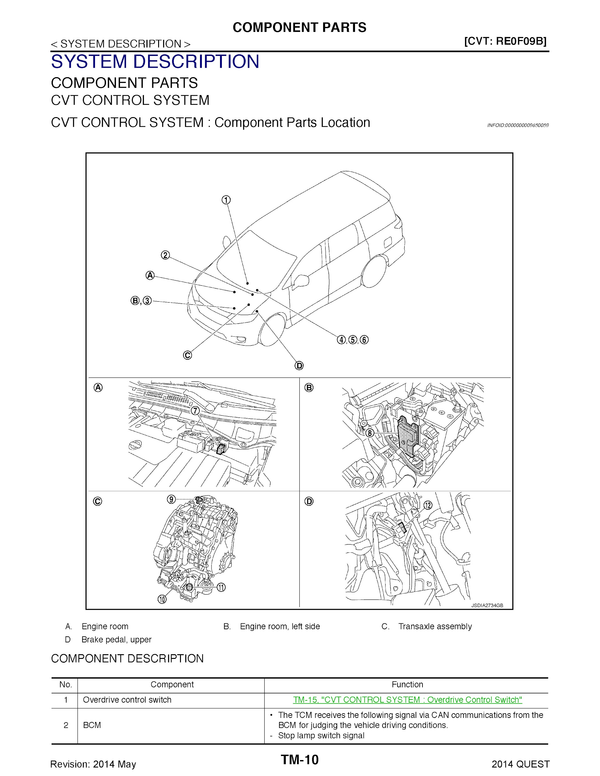 Download 2014 Nissan Quest Repair Manual.