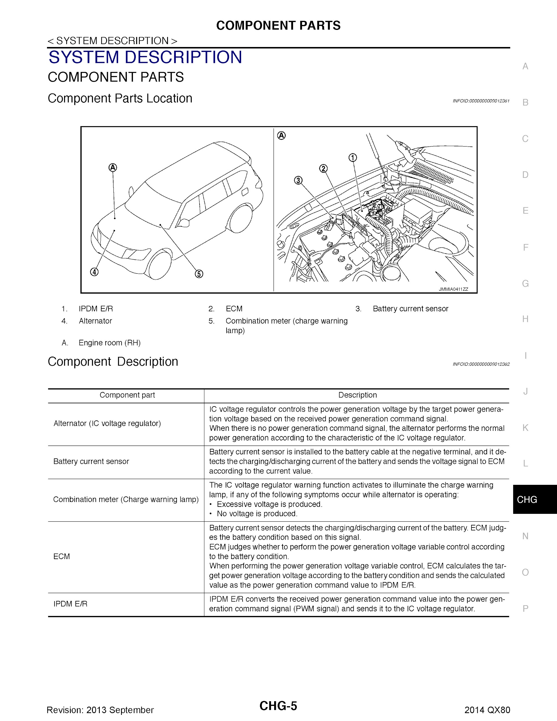 2014 Infiniti QX80 Repair Manual, Engine Unit Component Parts
